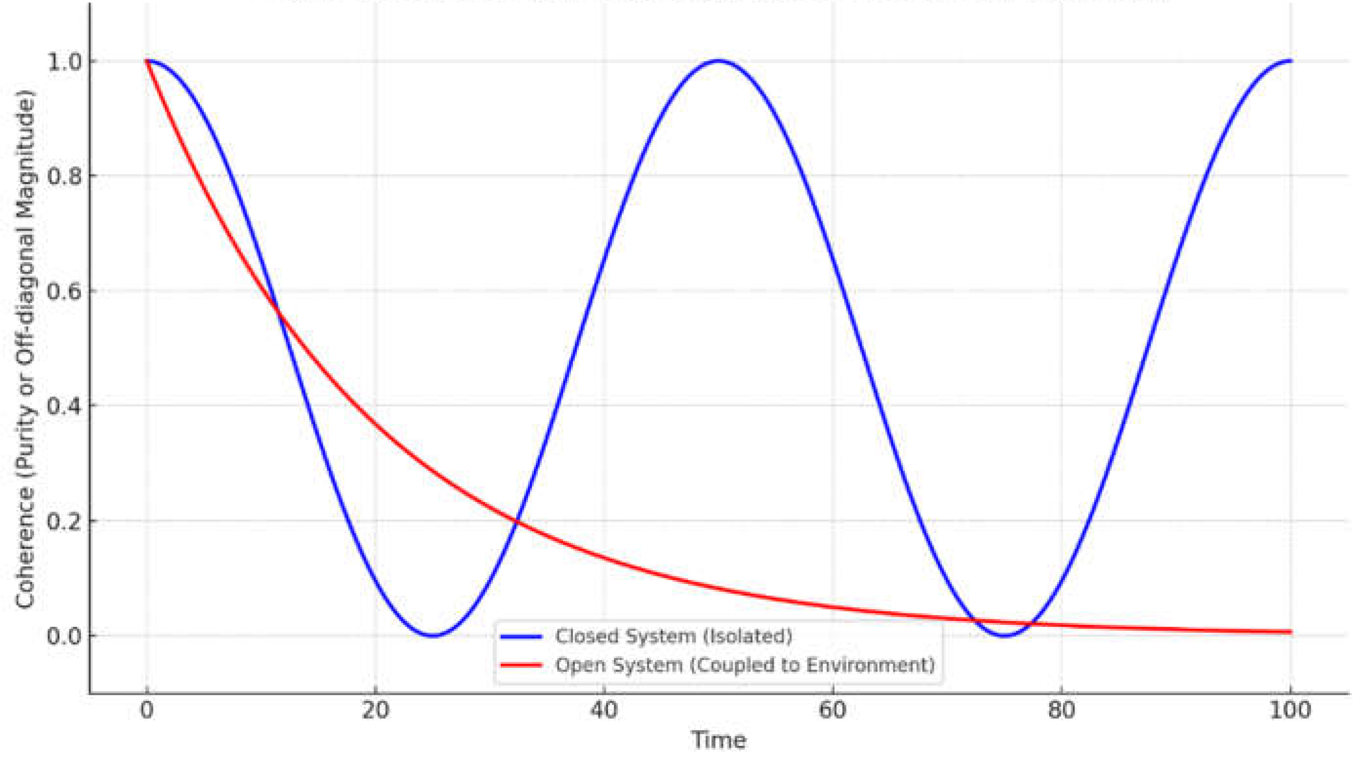 Preprints 161370 g004