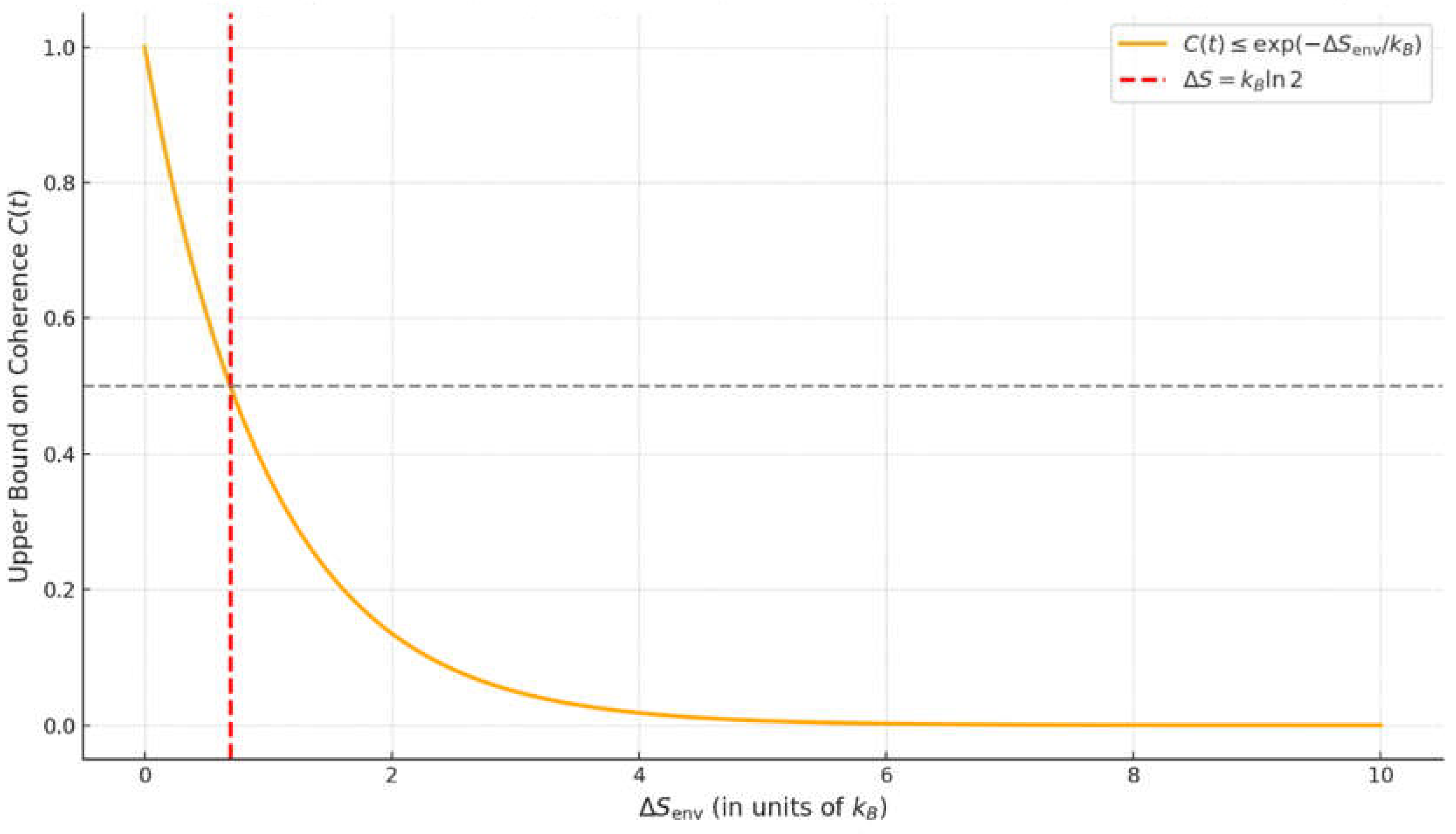 Preprints 161370 g005