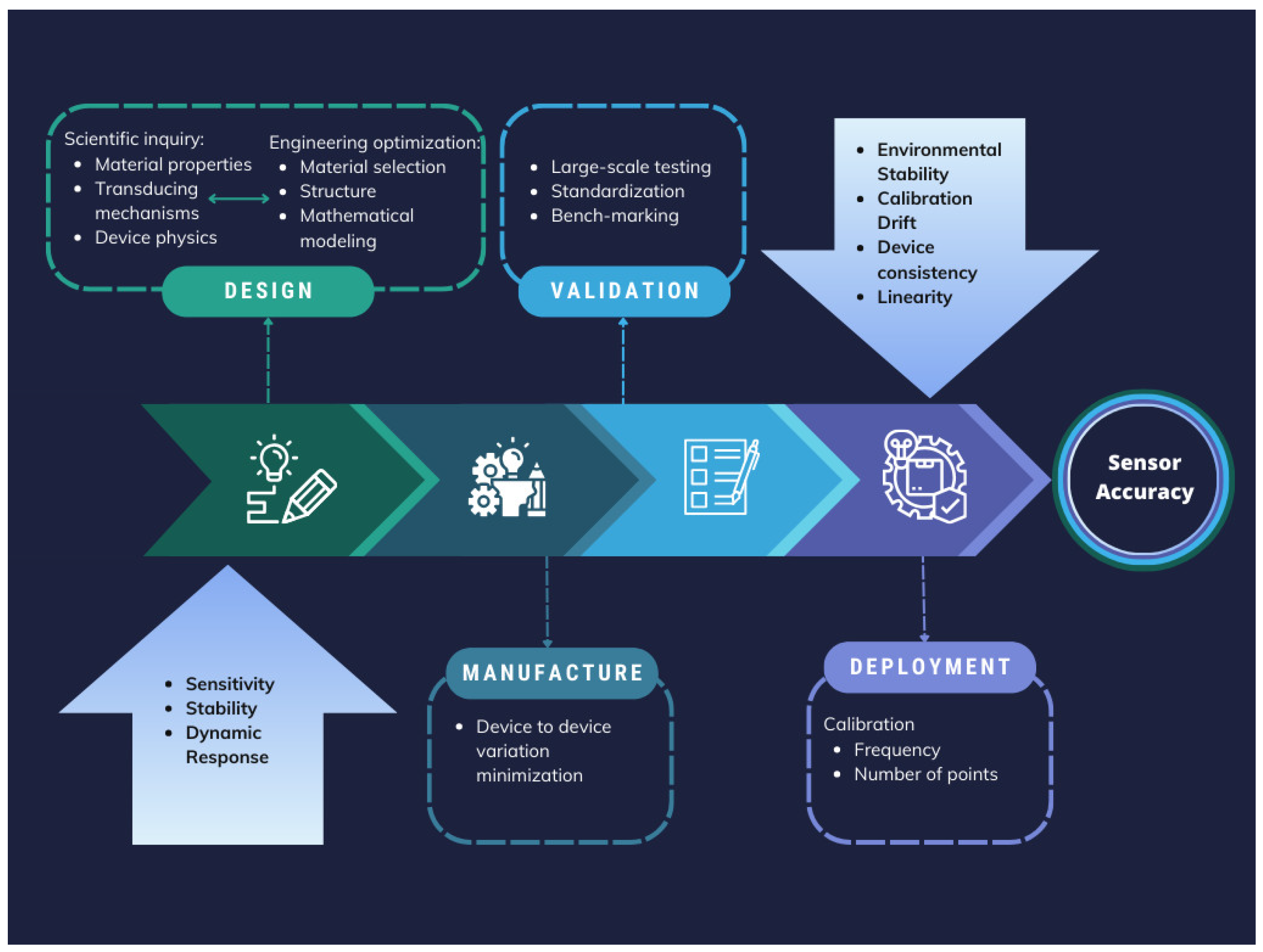 Preprints 154753 g003