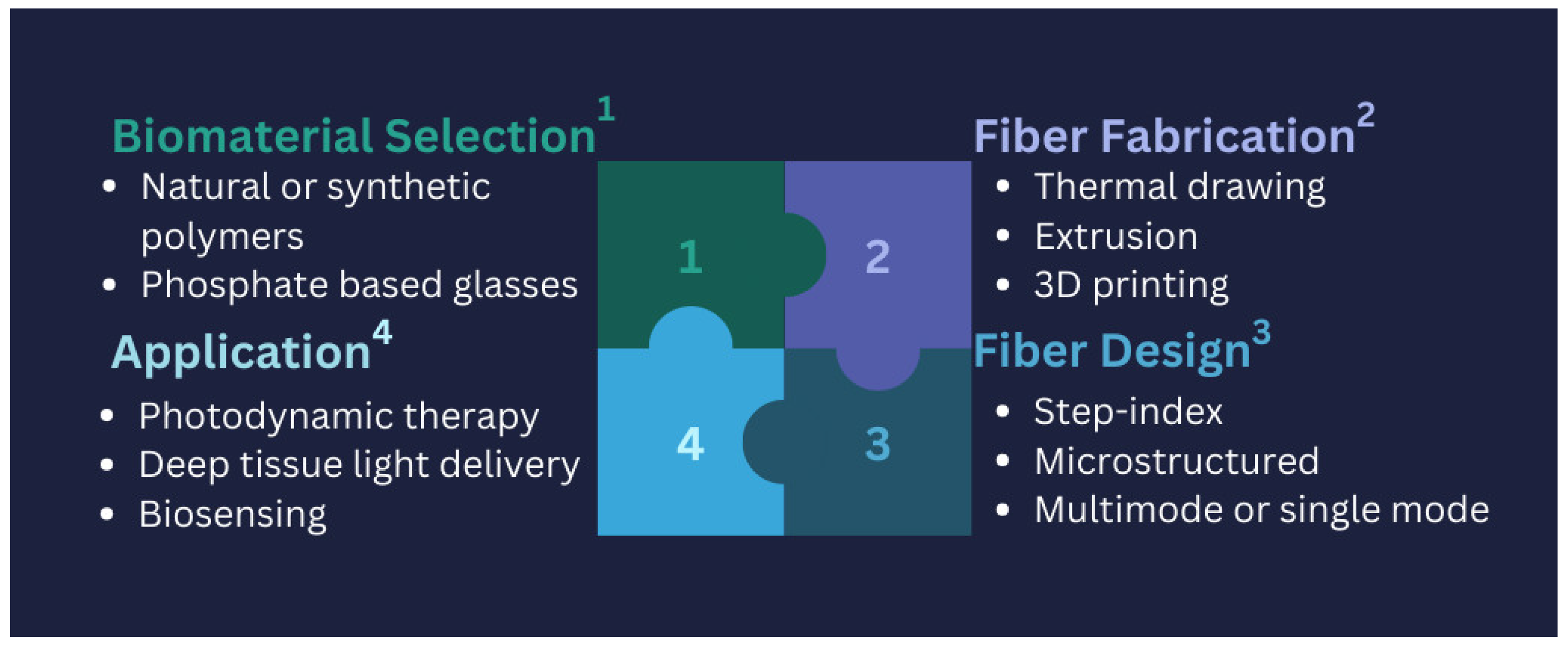 Preprints 154753 g004