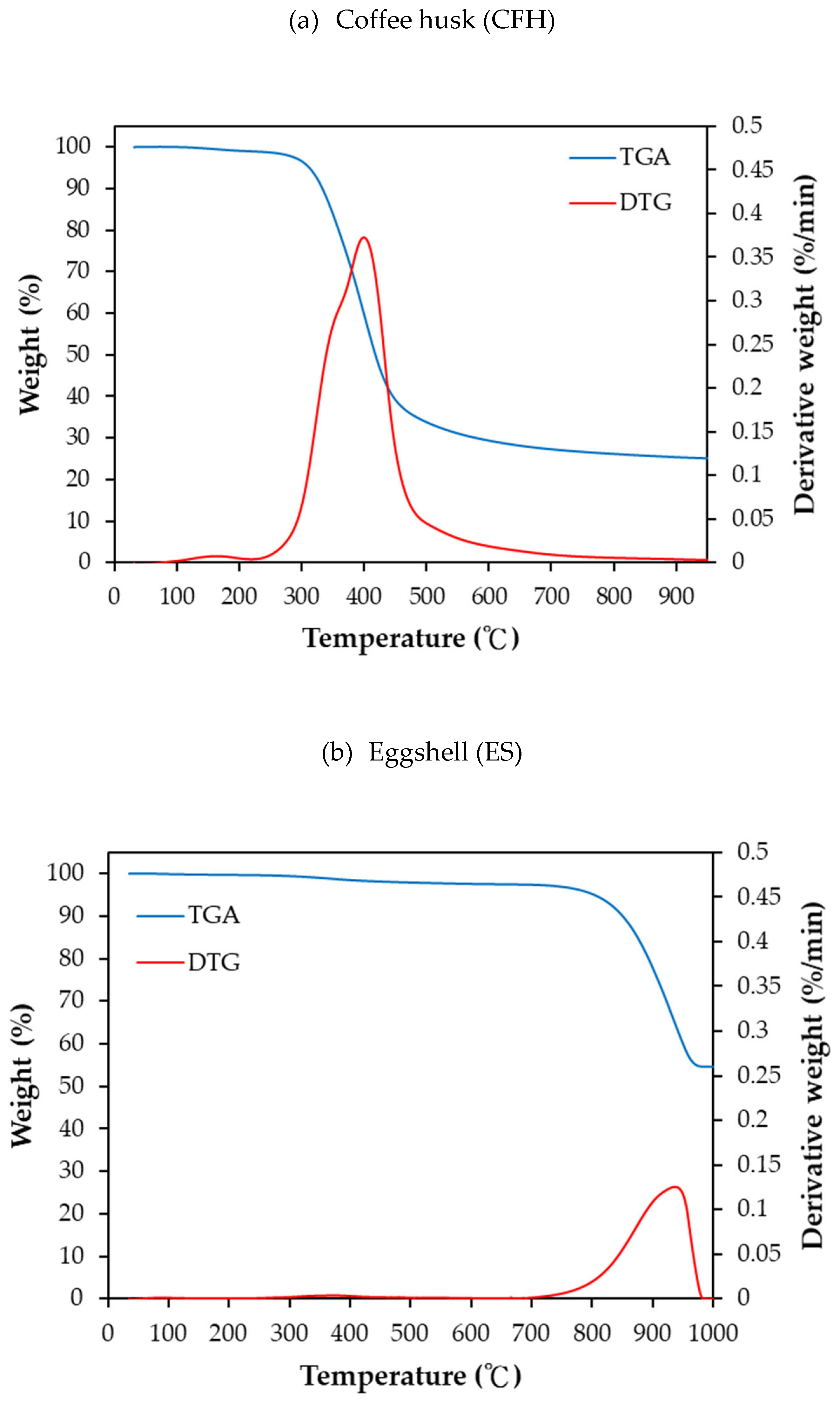 Preprints 166041 g001