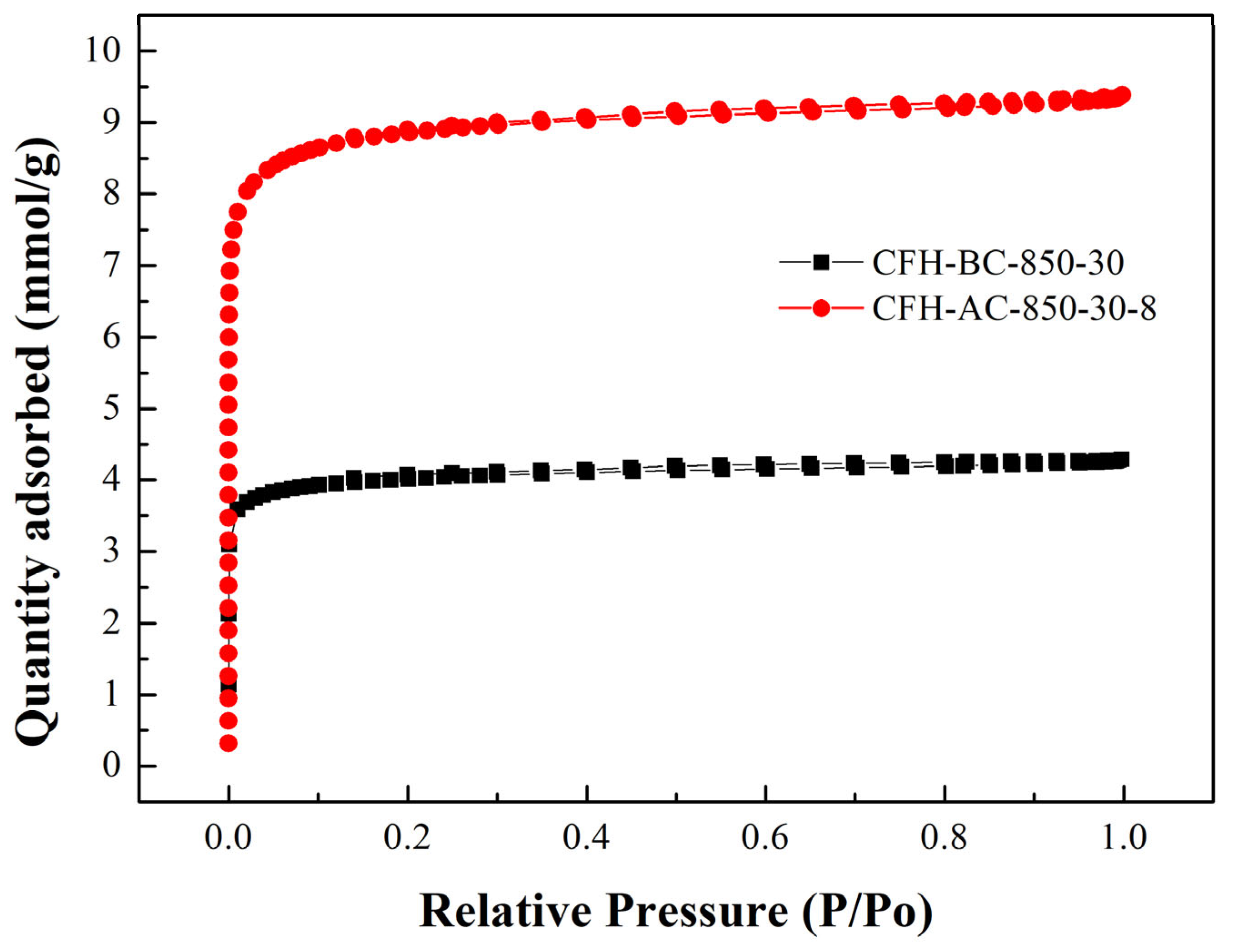Preprints 166041 g002