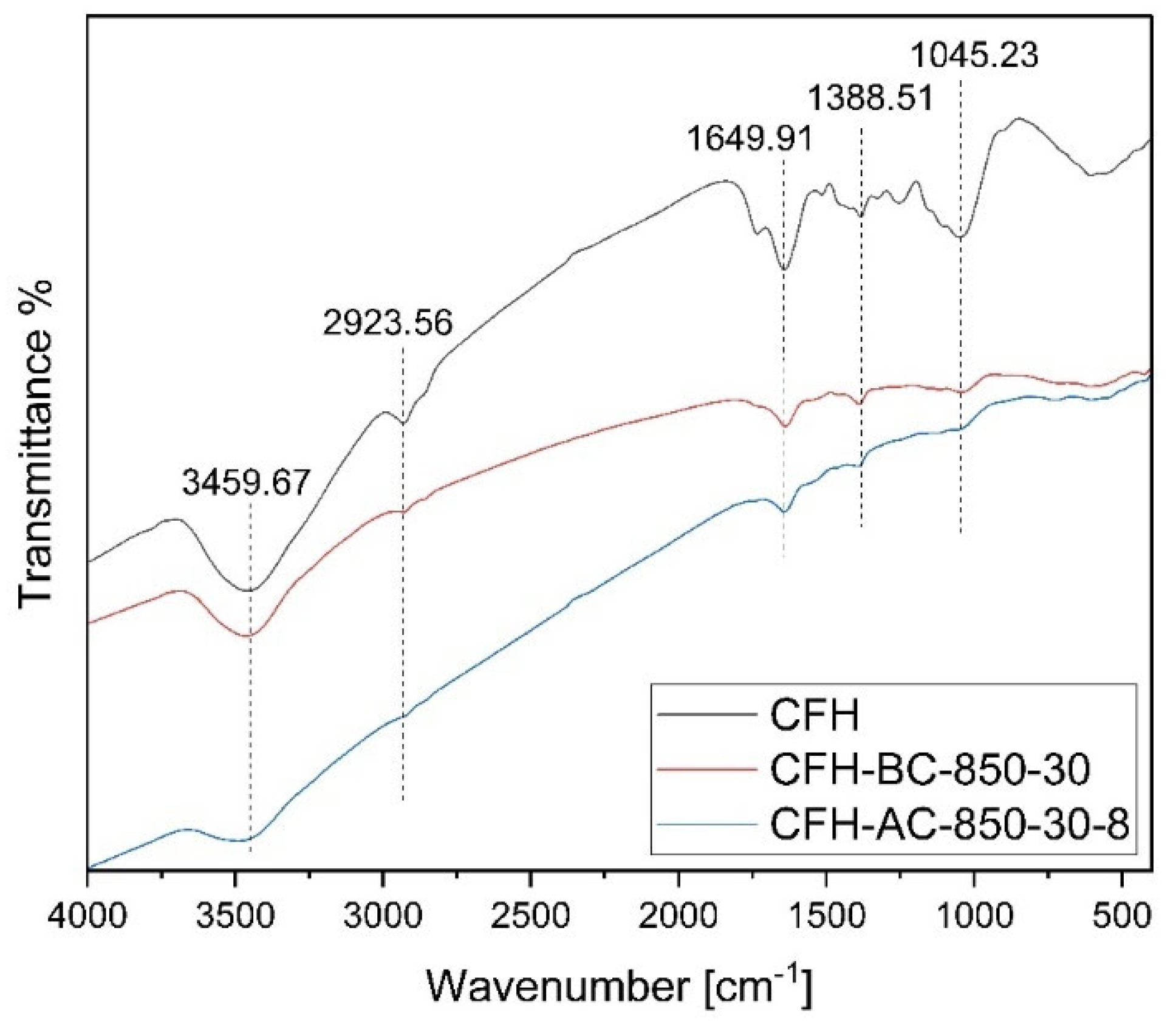 Preprints 166041 g004