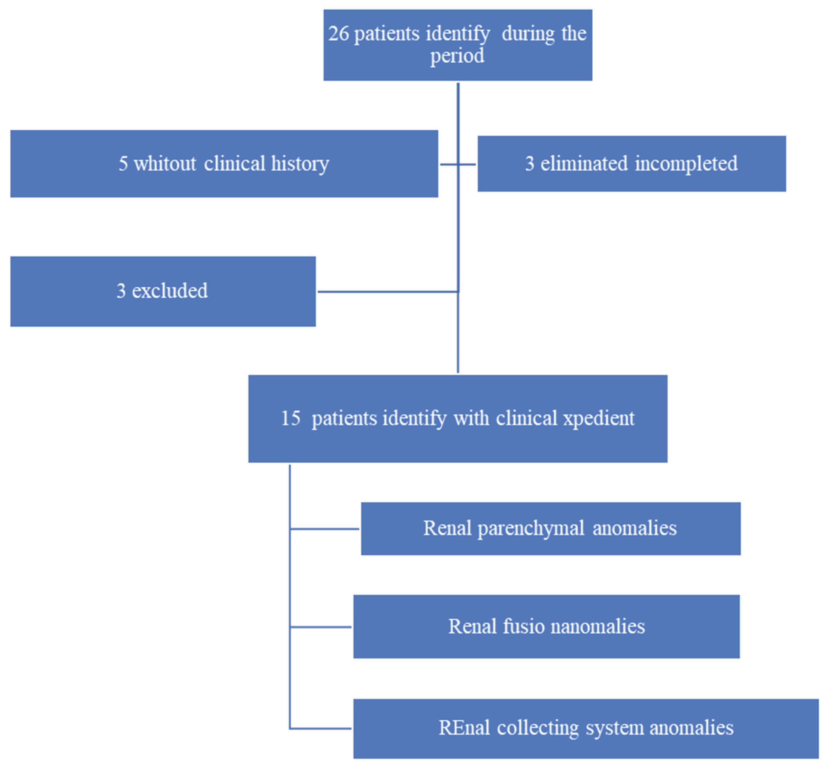 Preprints 172442 g001