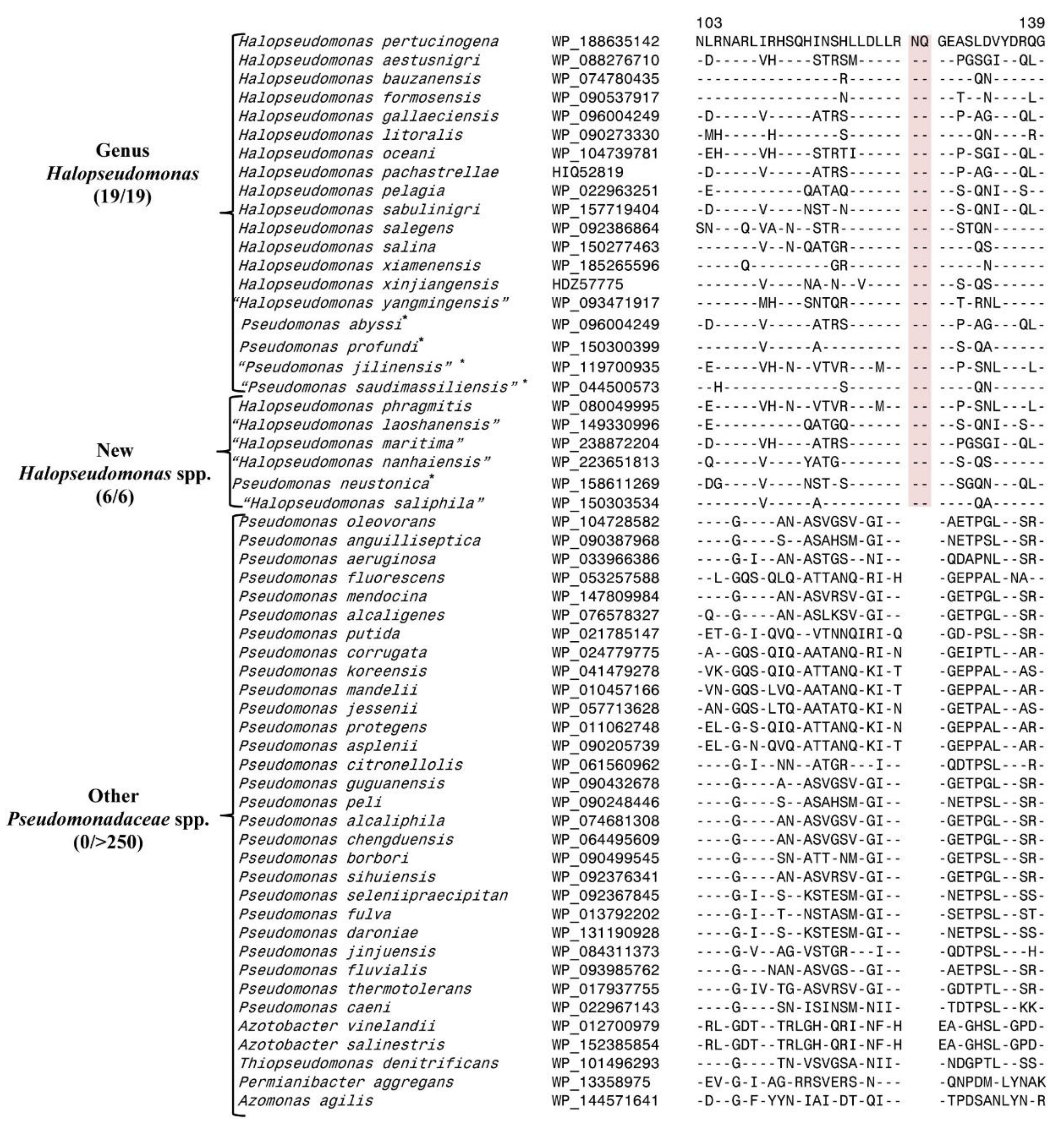 Preprints 144796 g001
