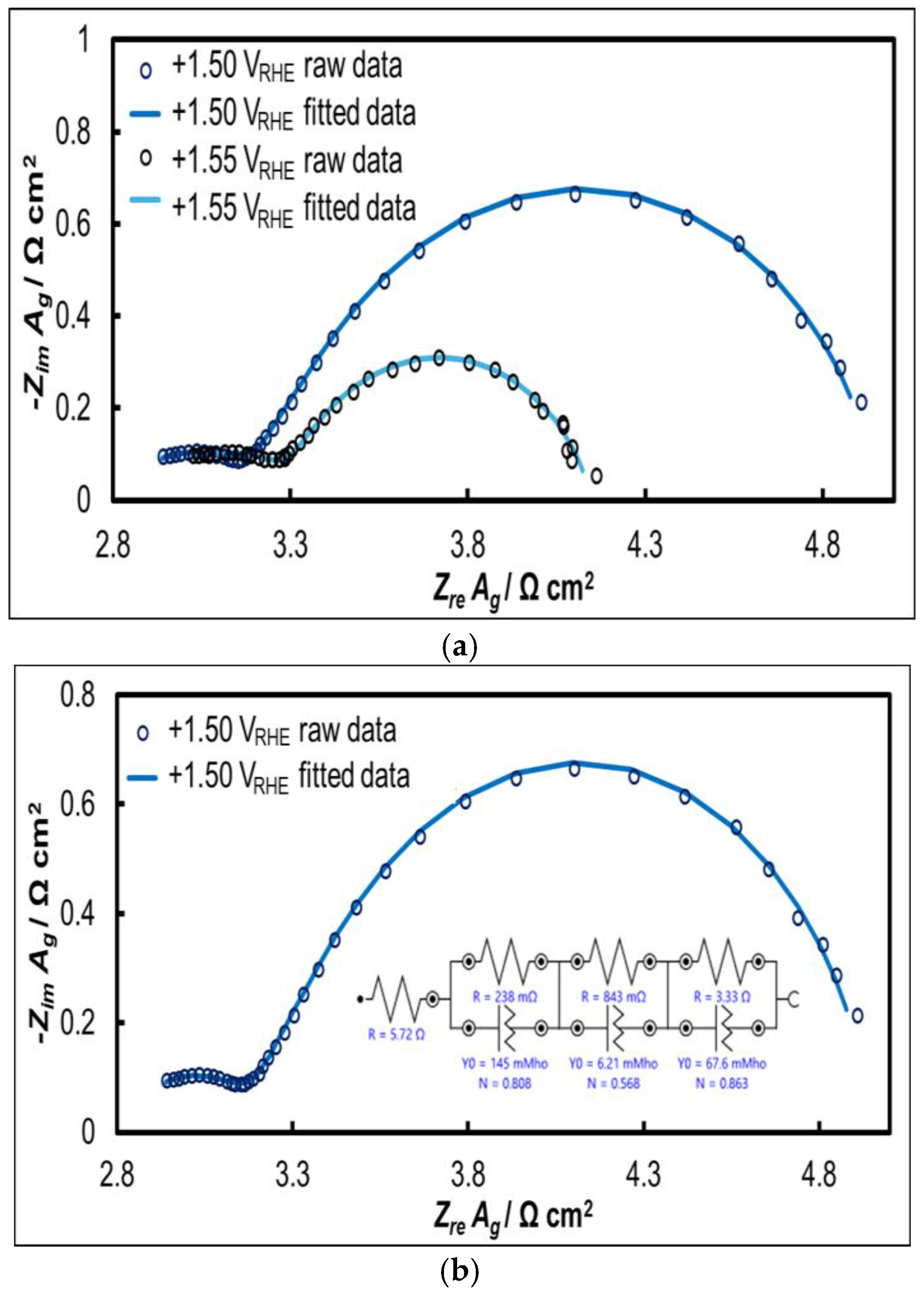 Preprints 157960 g007