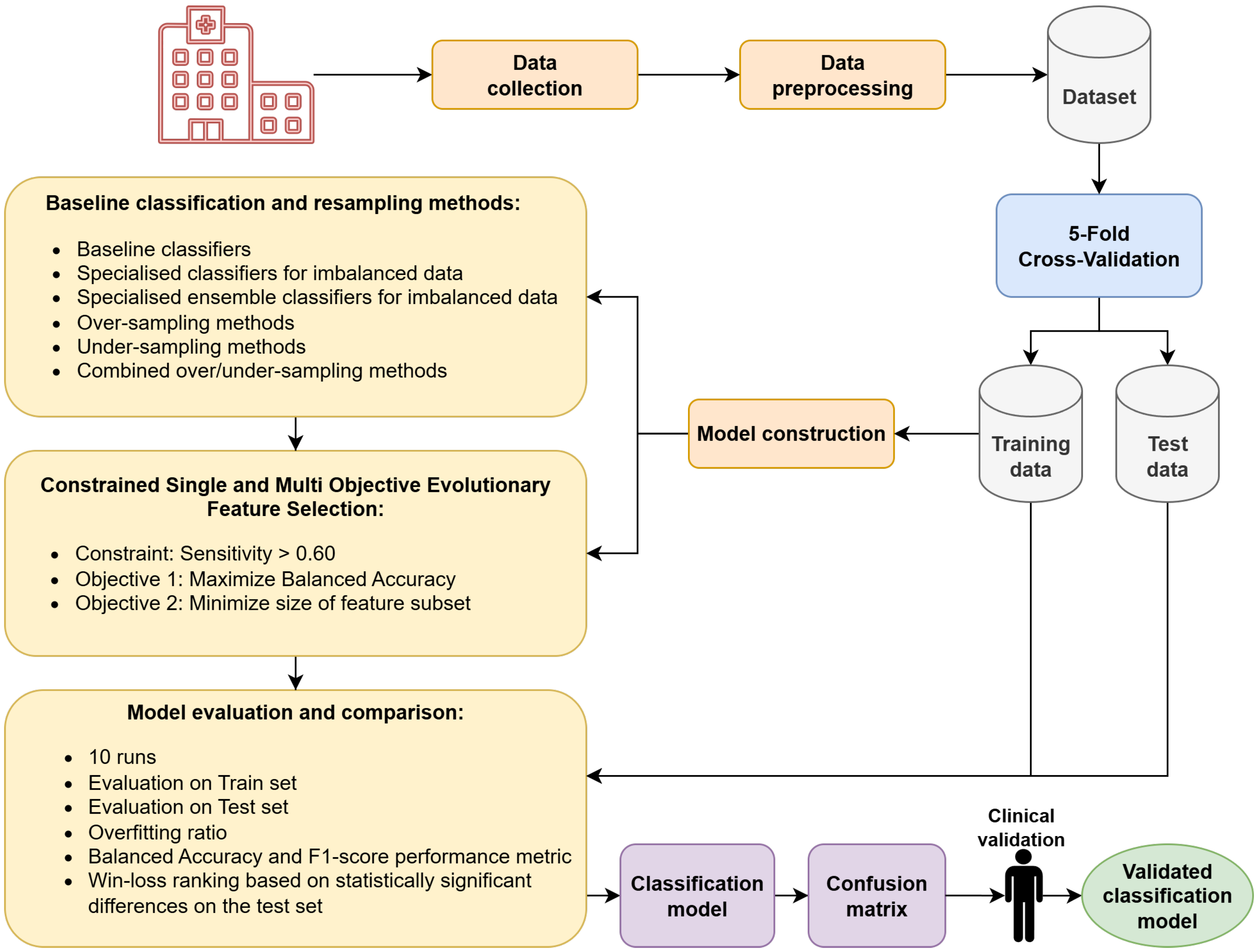 Preprints 182496 g001