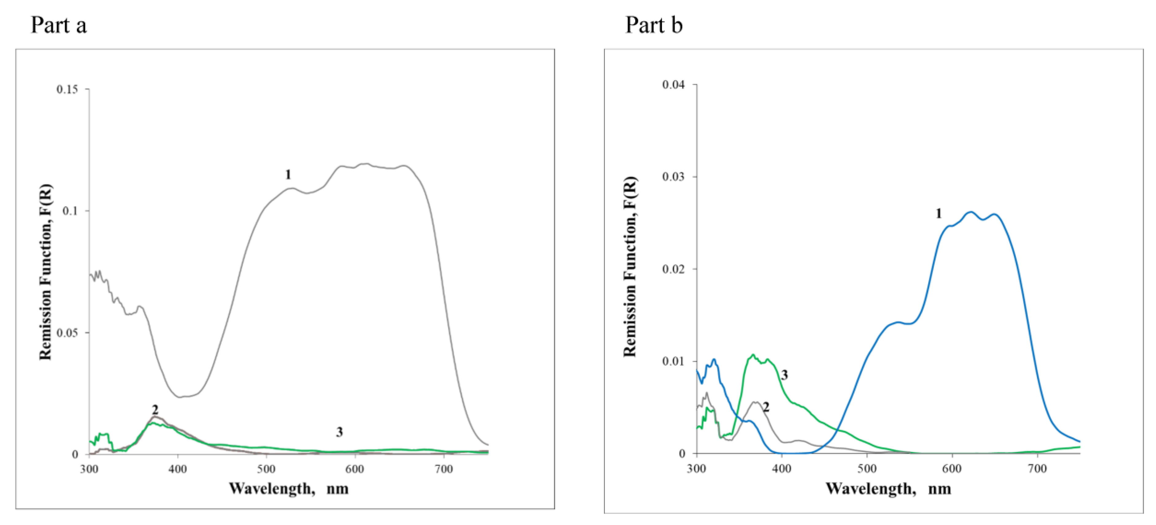 Preprints 161592 g002
