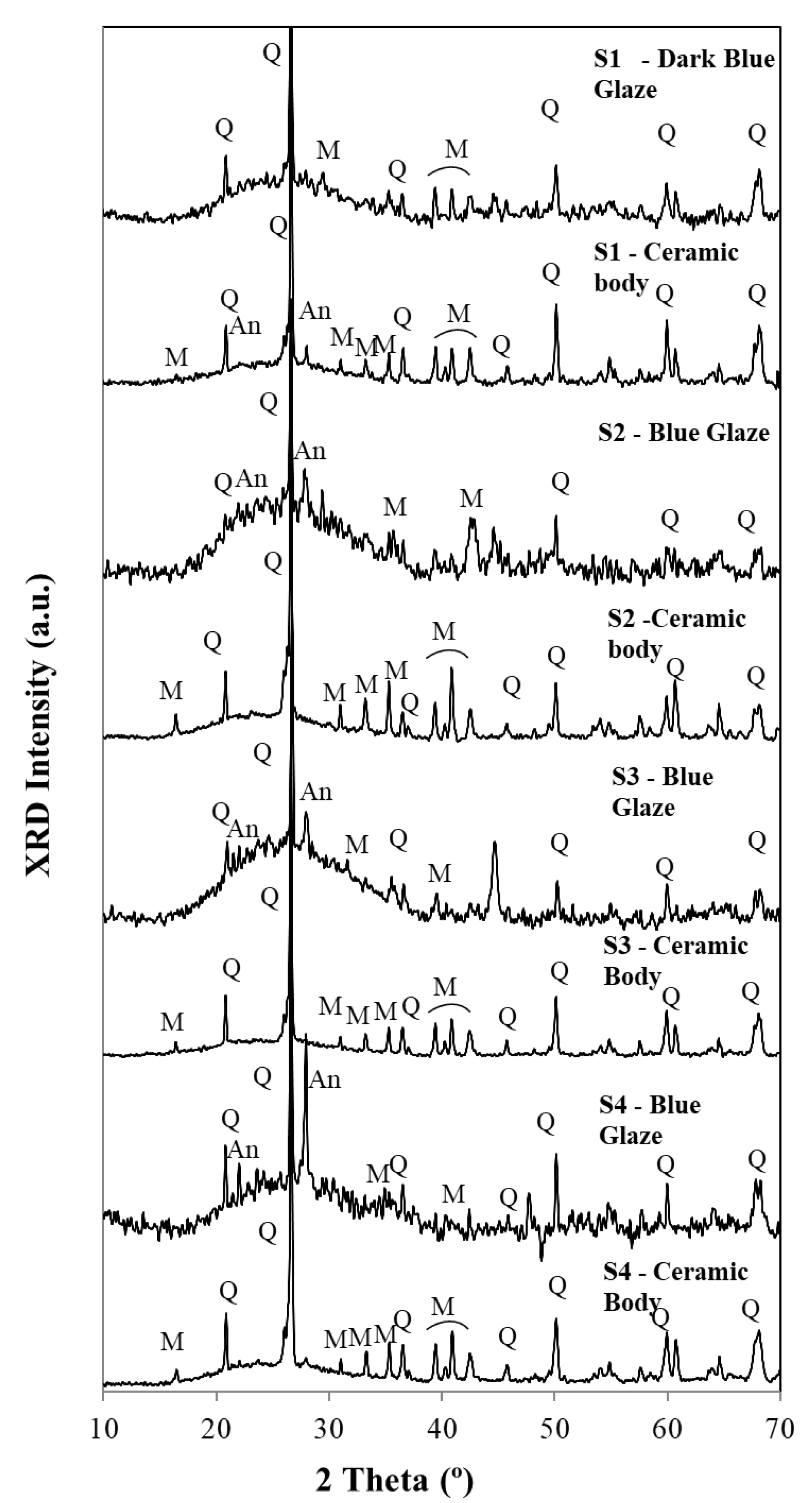 Preprints 161592 g007