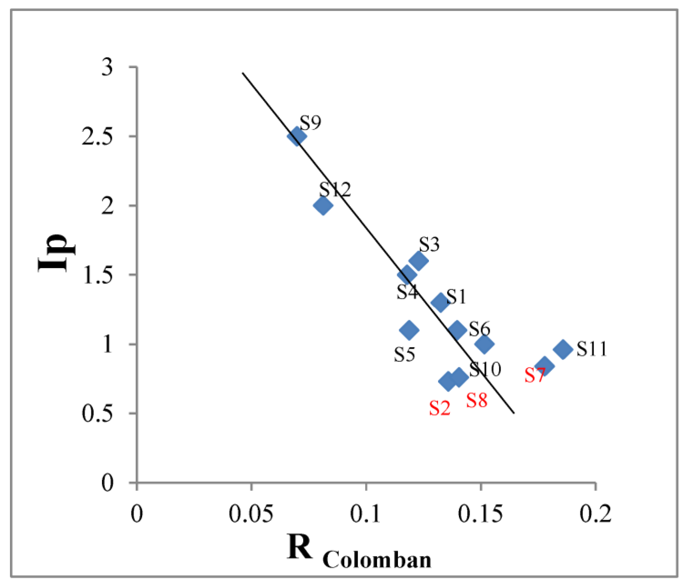 Preprints 161592 g009