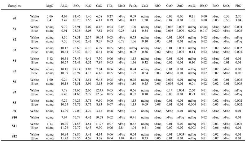Preprints 161592 i002