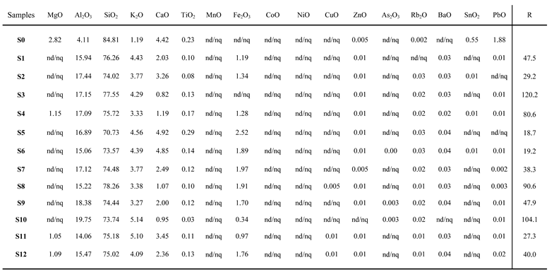 Preprints 161592 i003