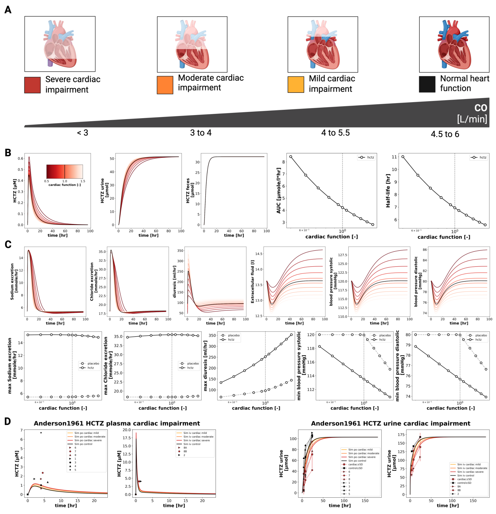Preprints 221506 g004 Preprints 221506 g004