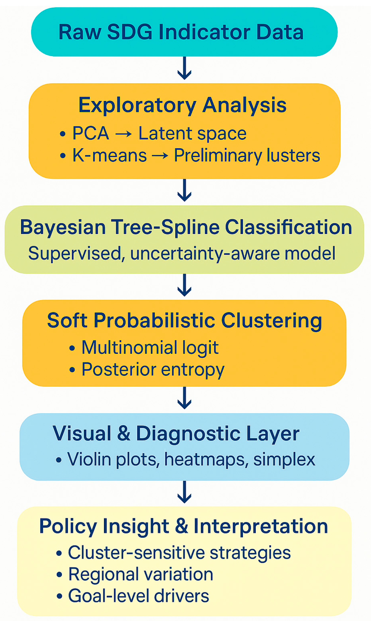 Preprints 178653 g001