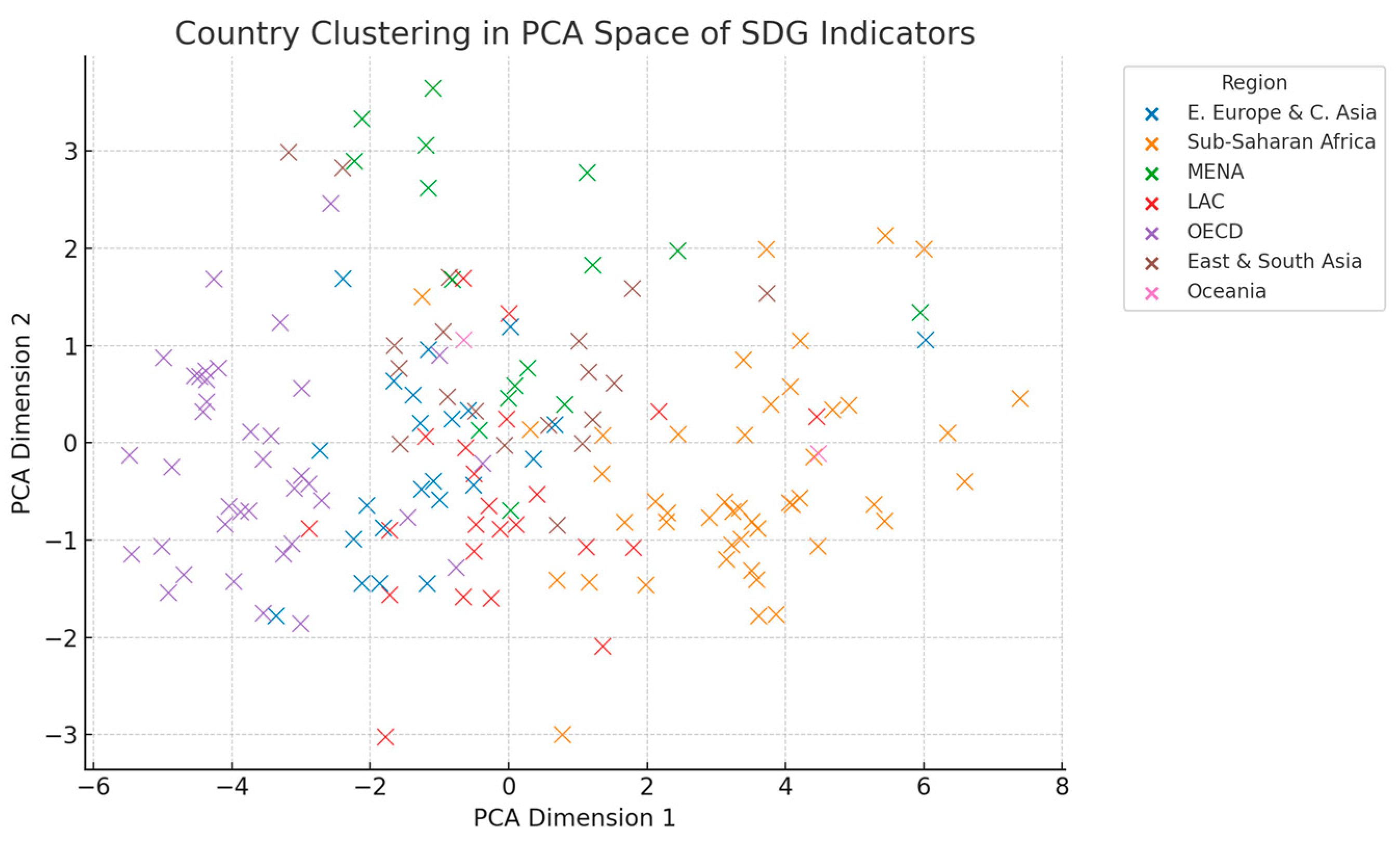 Preprints 178653 g002