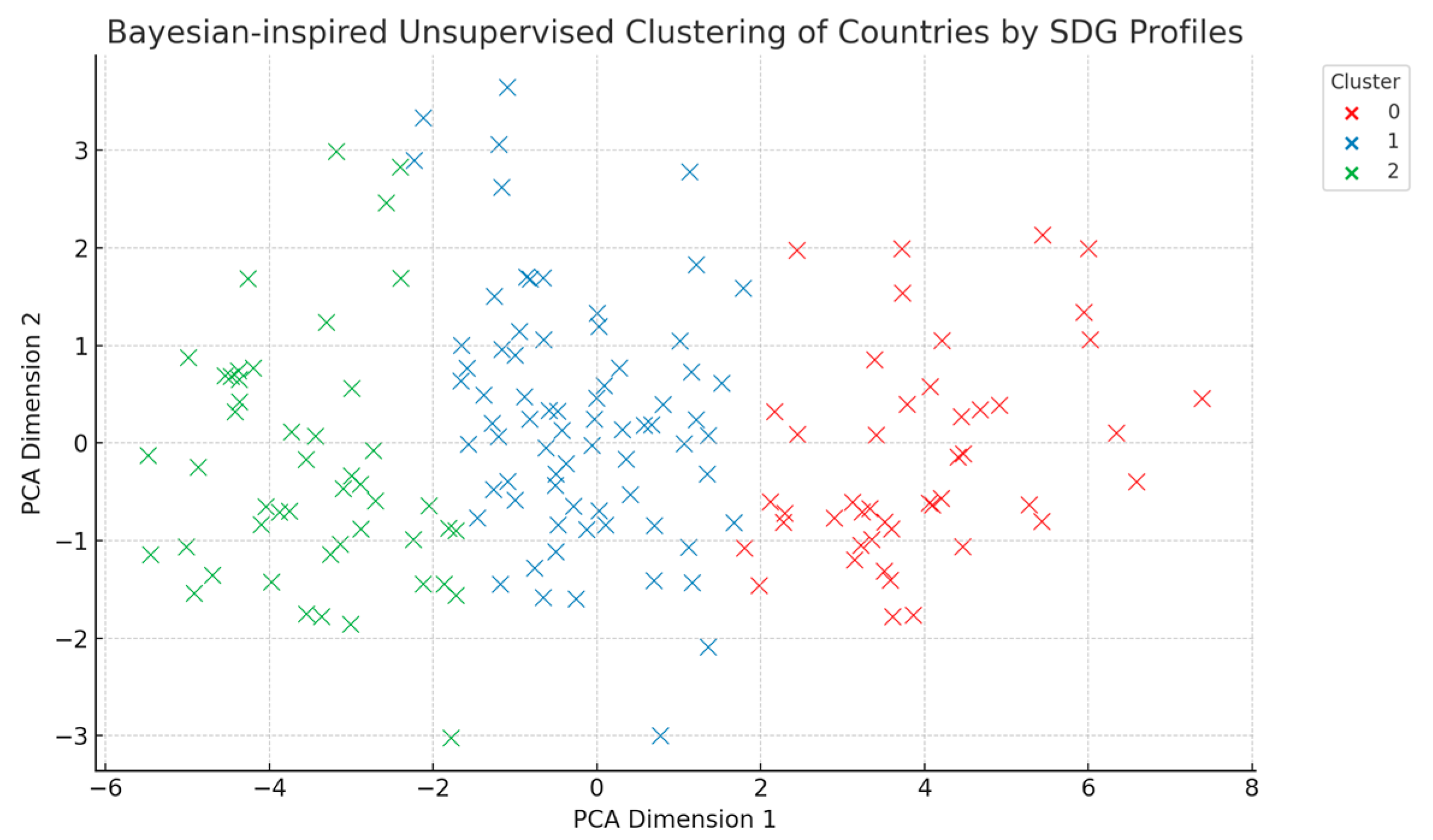 Preprints 178653 g003