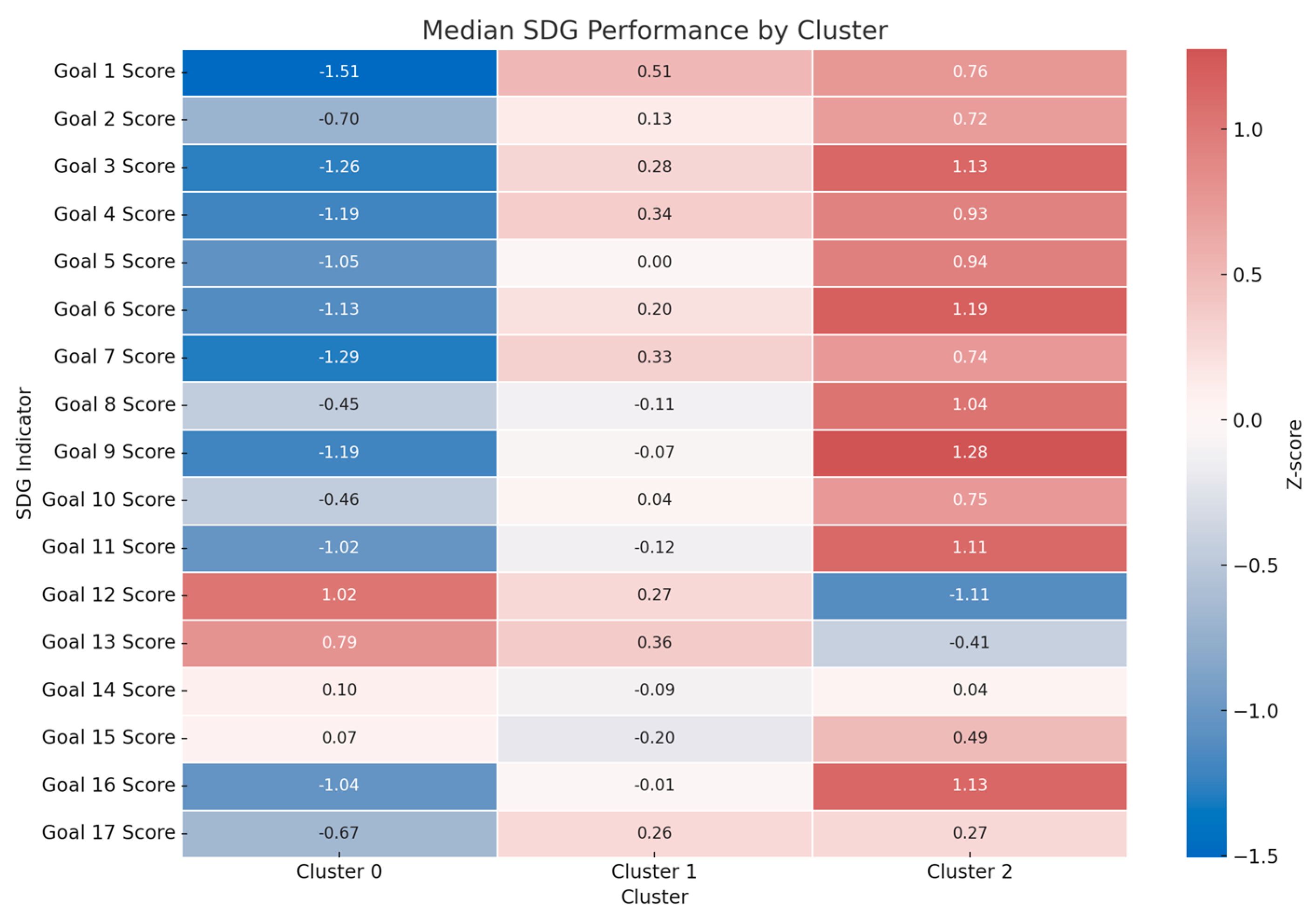 Preprints 178653 g004