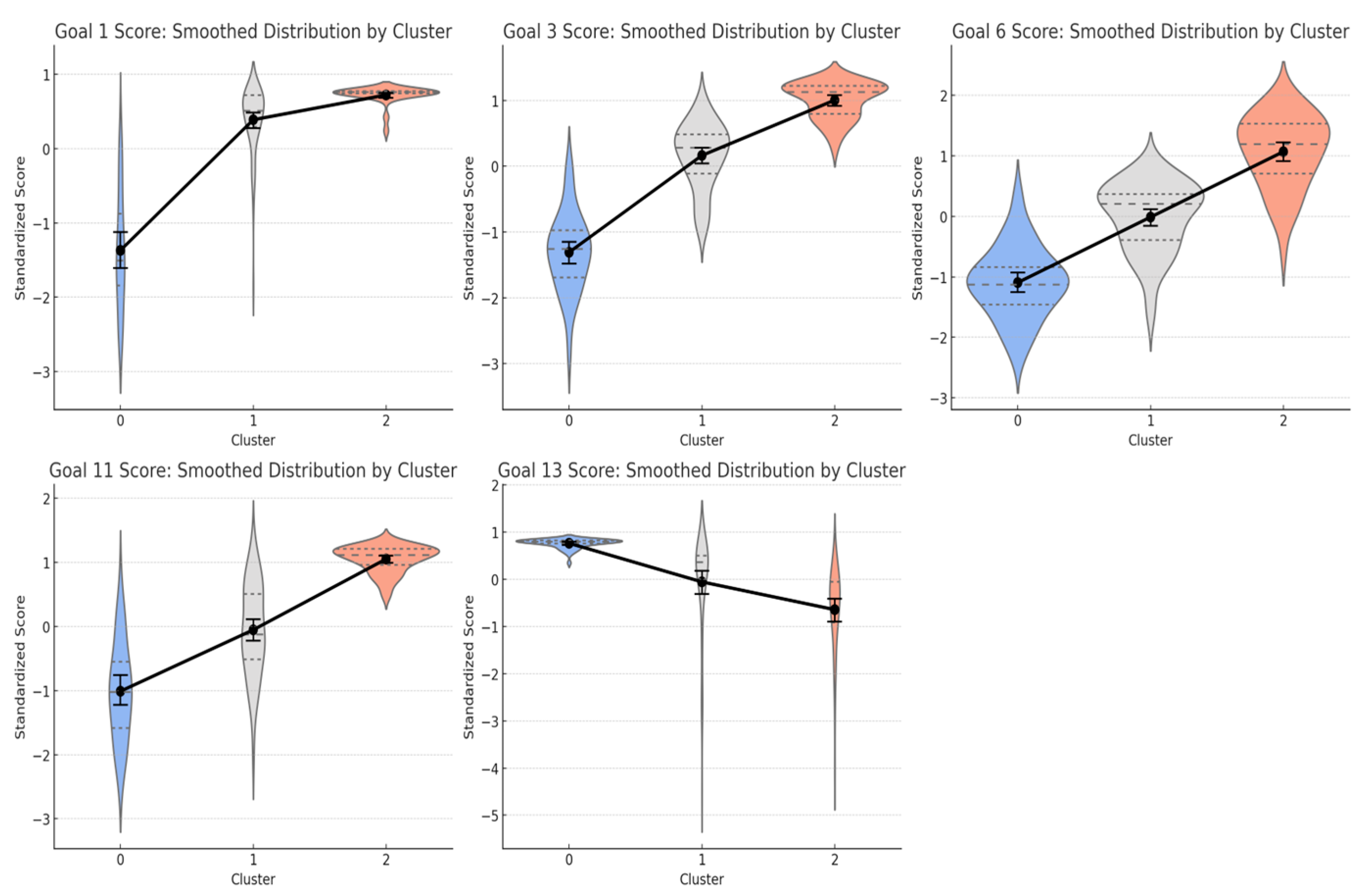Preprints 178653 g007