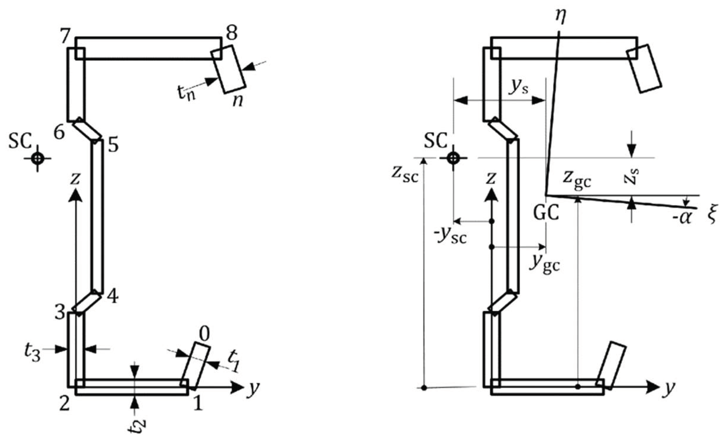 Preprints 148995 g001