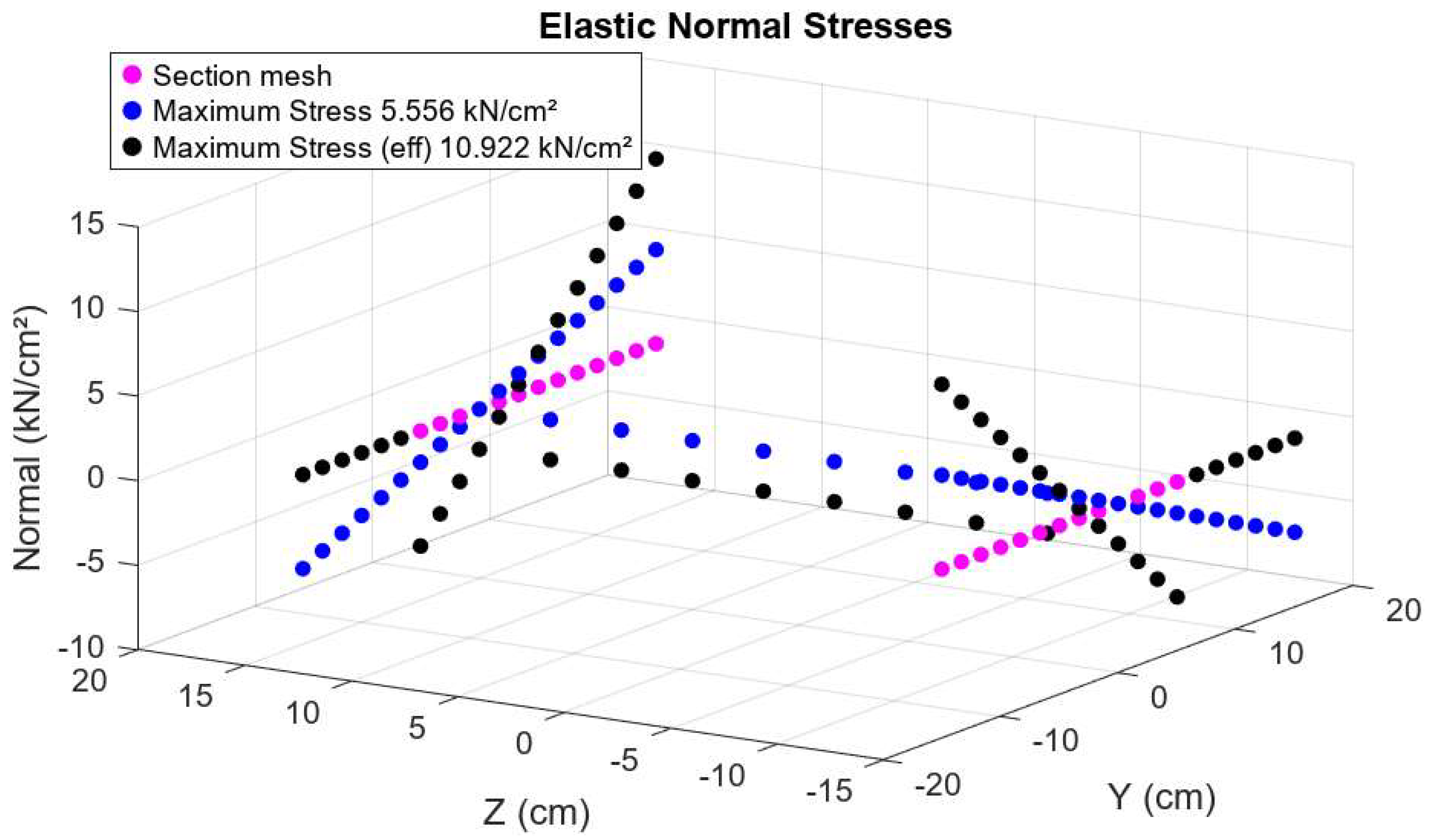 Preprints 148995 g003