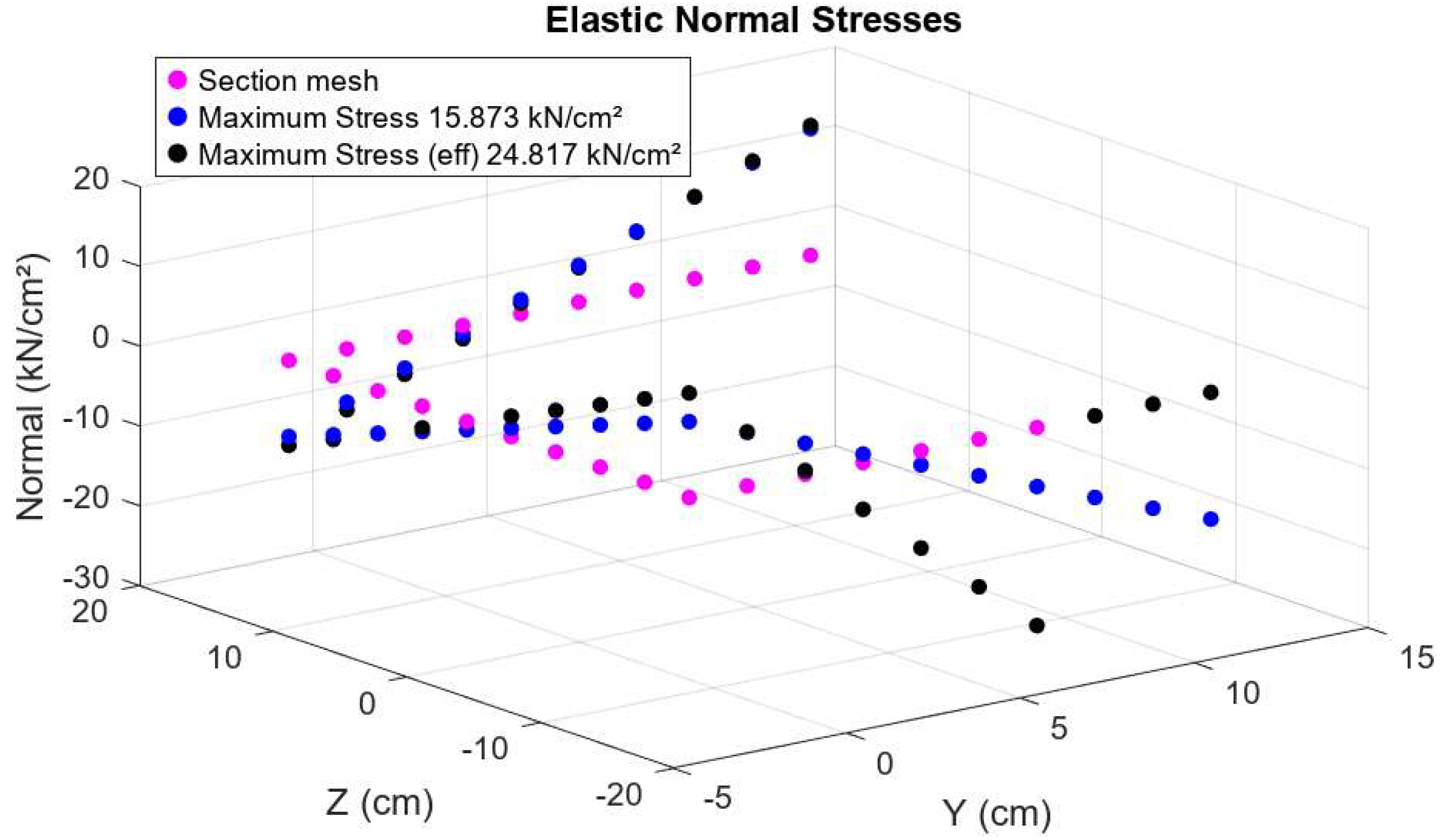 Preprints 148995 g004