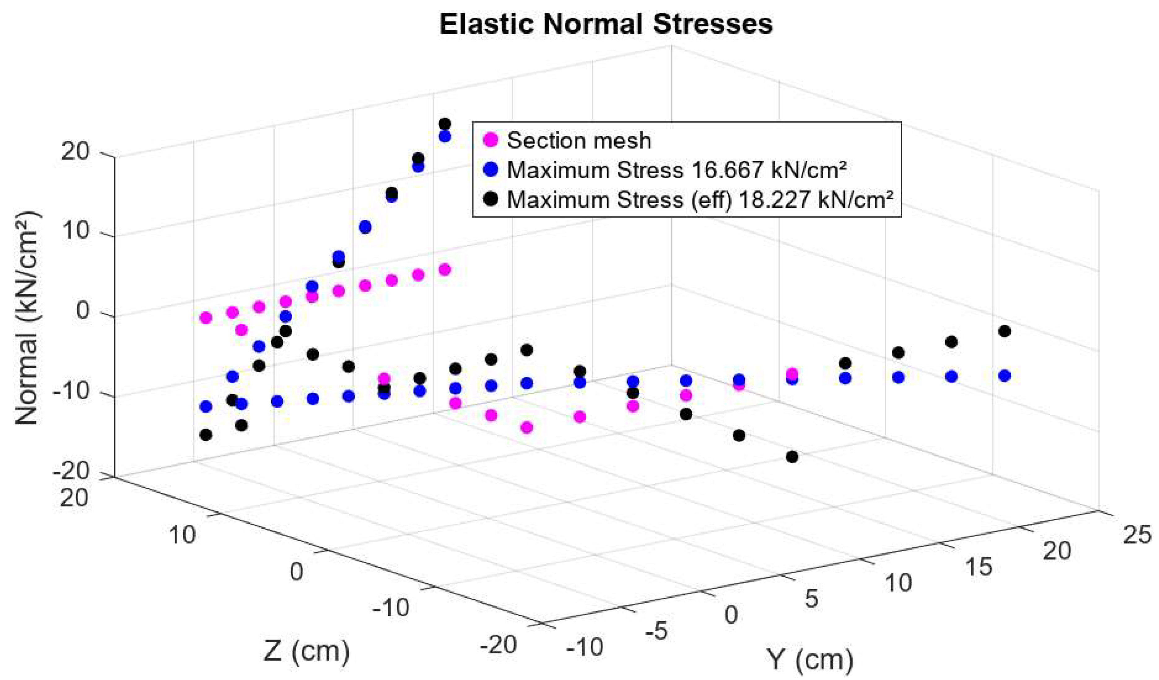 Preprints 148995 g005
