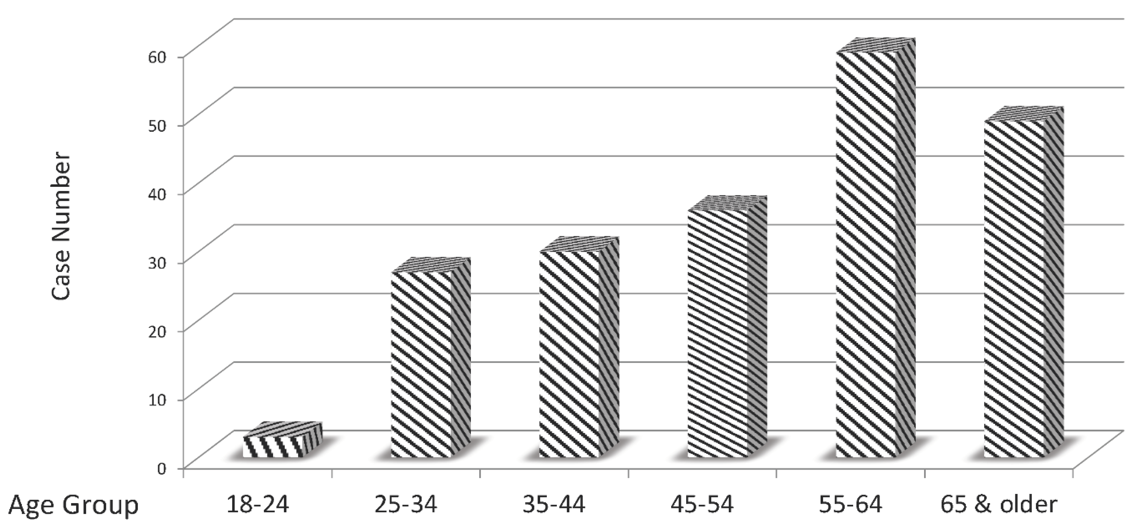 Preprints 90872 g002