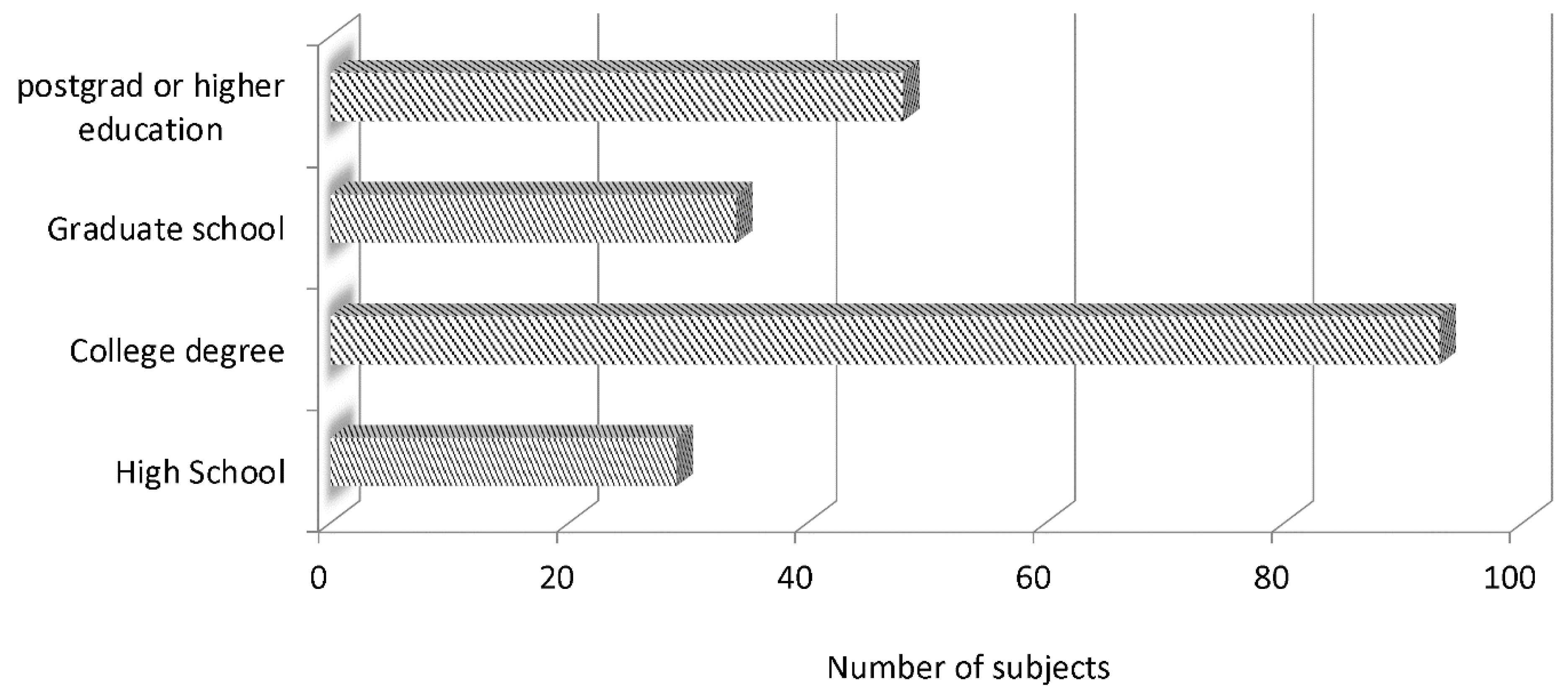 Preprints 90872 g003