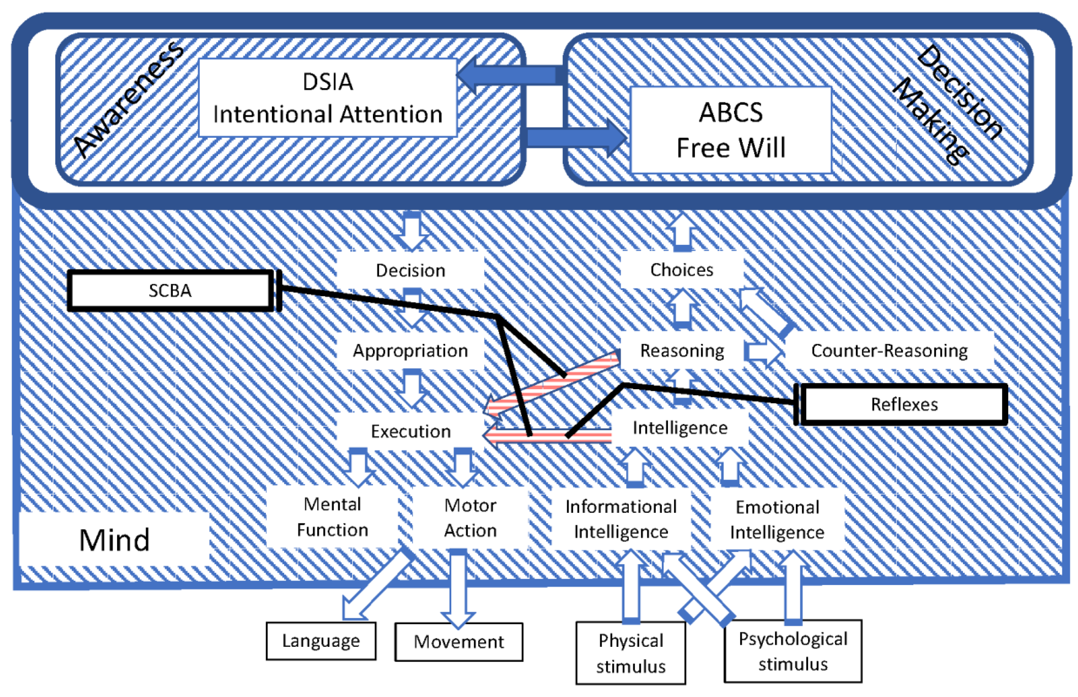 Preprints 90872 g005