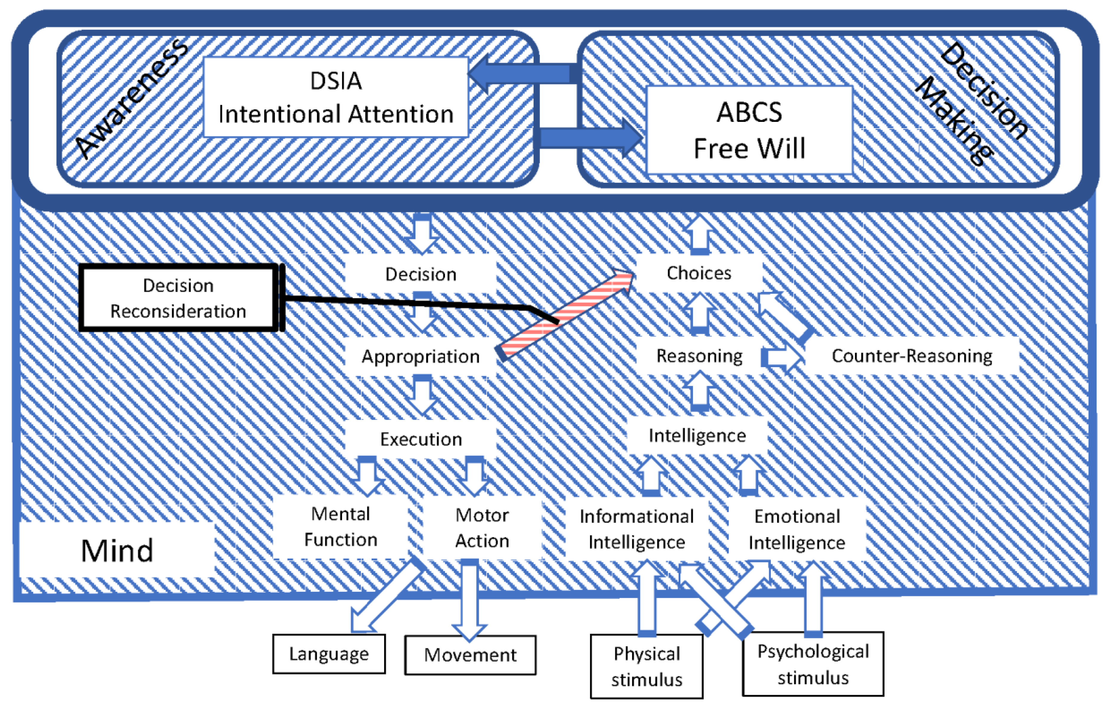 Preprints 90872 g008