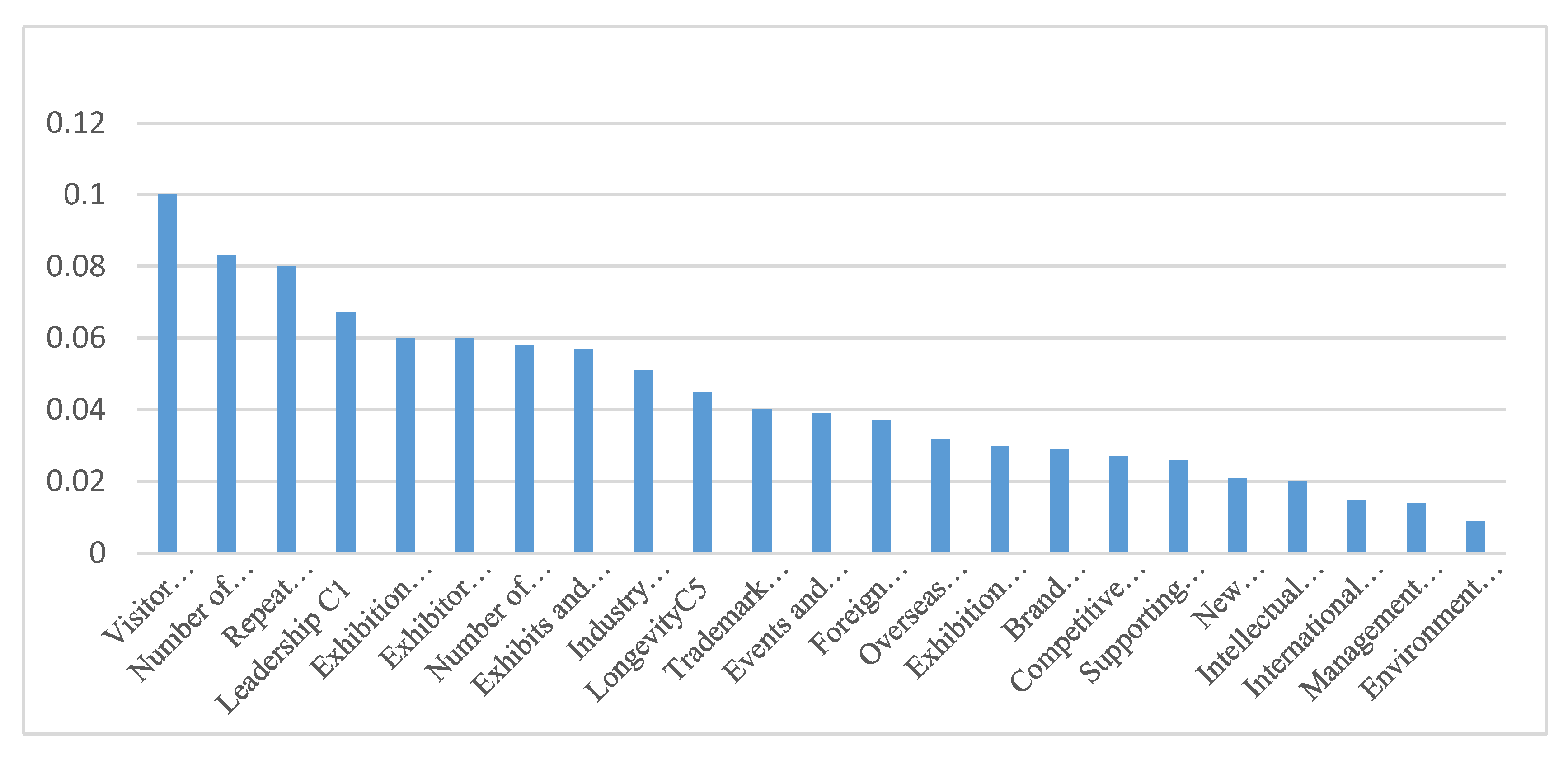Preprints 73008 g001