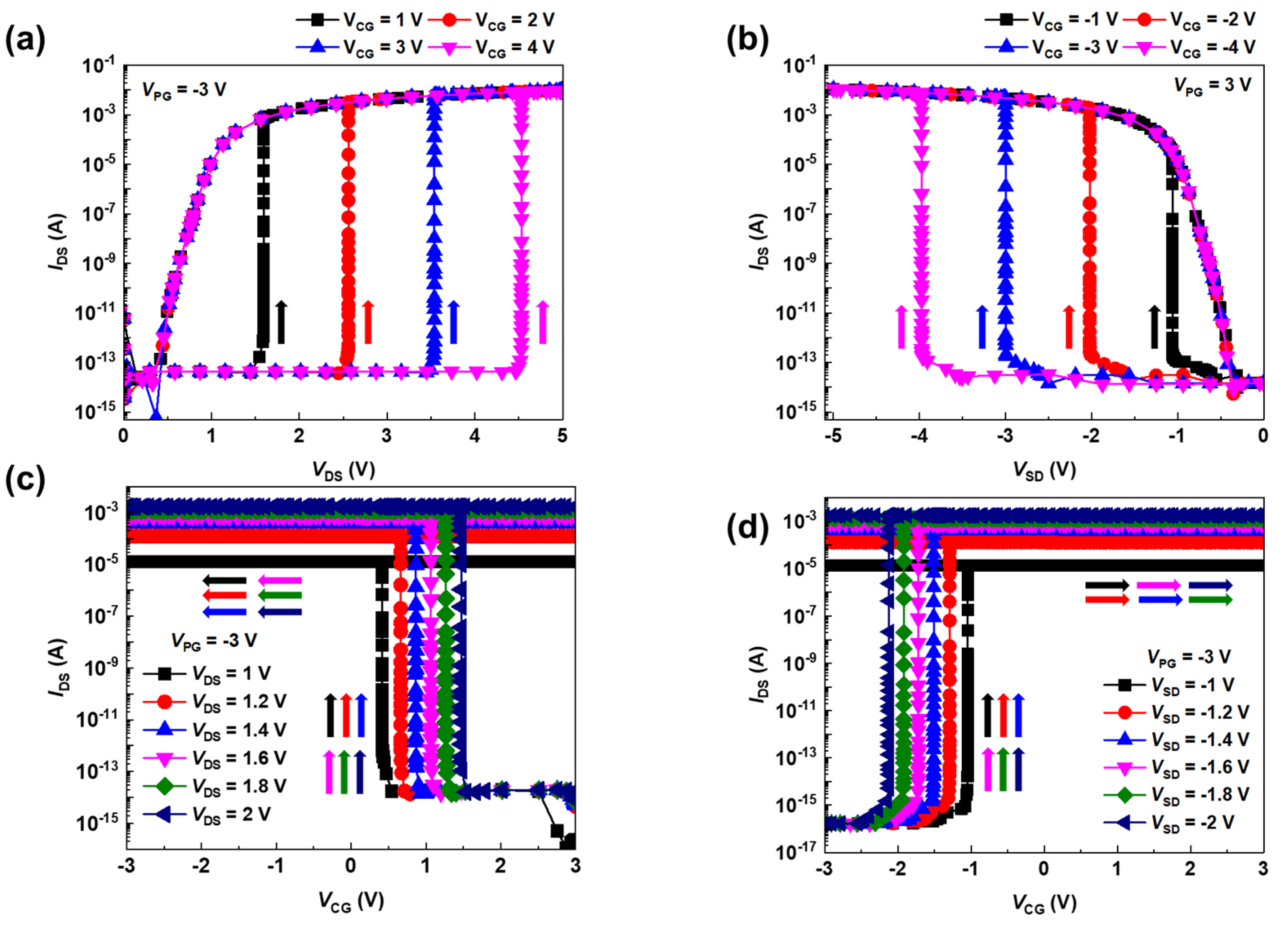Preprints 186036 g003