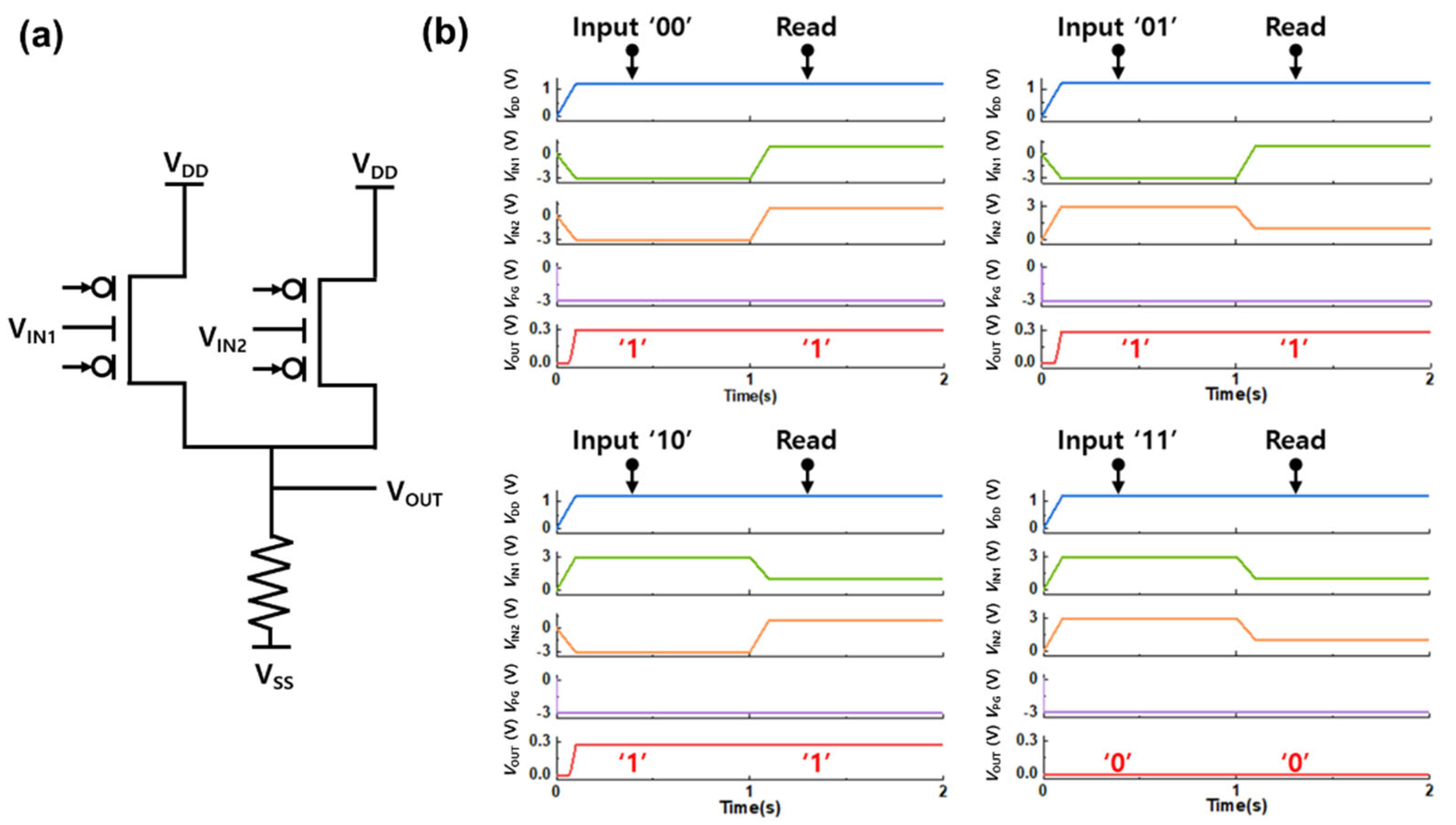 Preprints 186036 g004