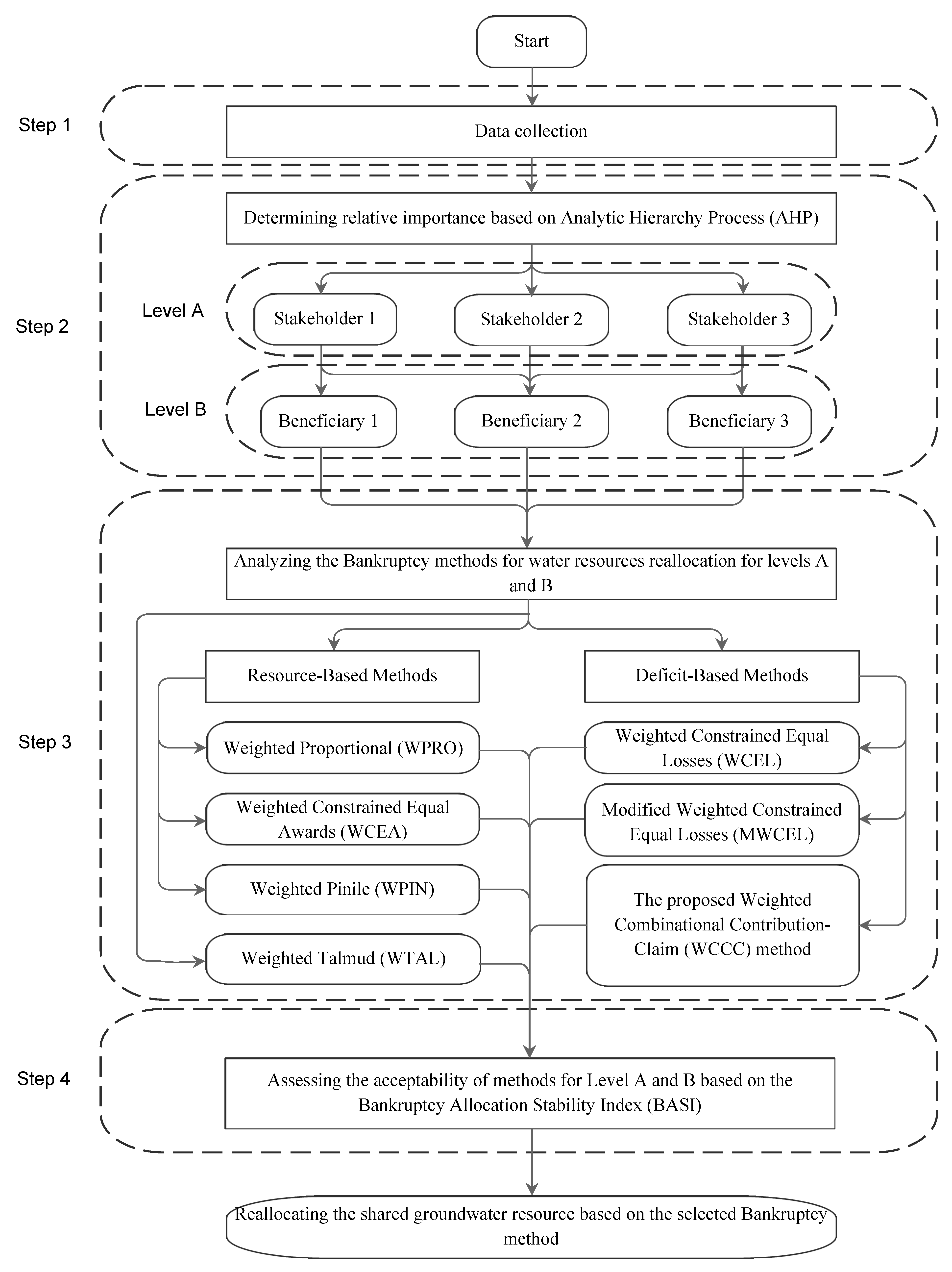 Preprints 88947 g001