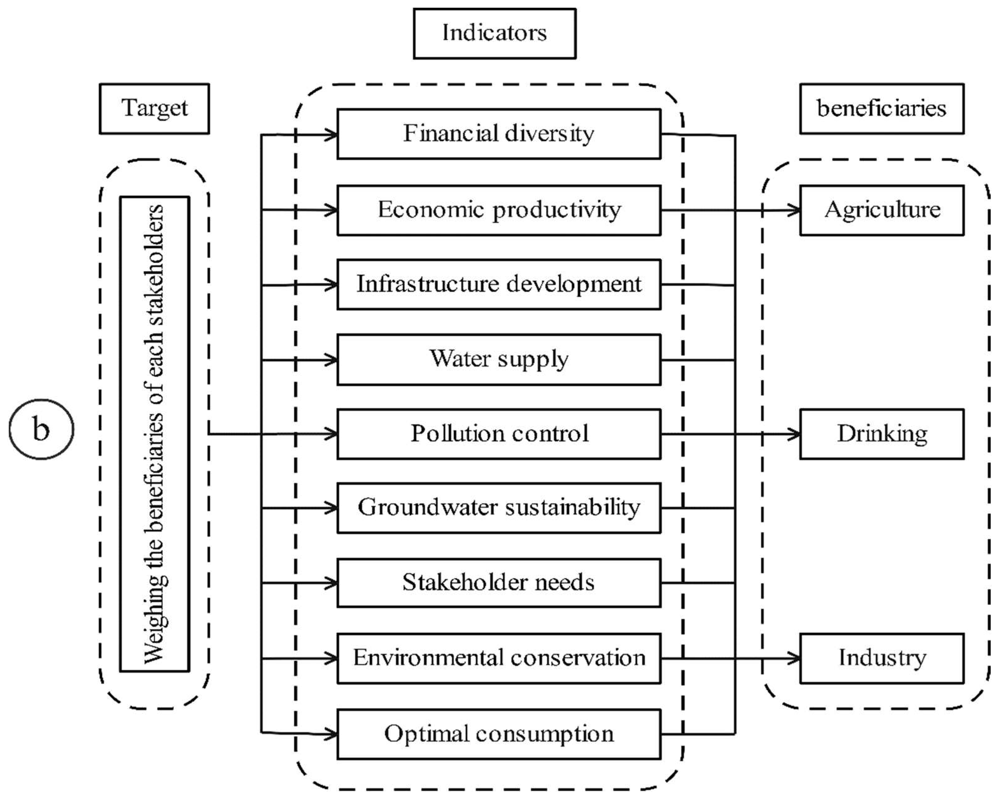 Preprints 88947 g002b
