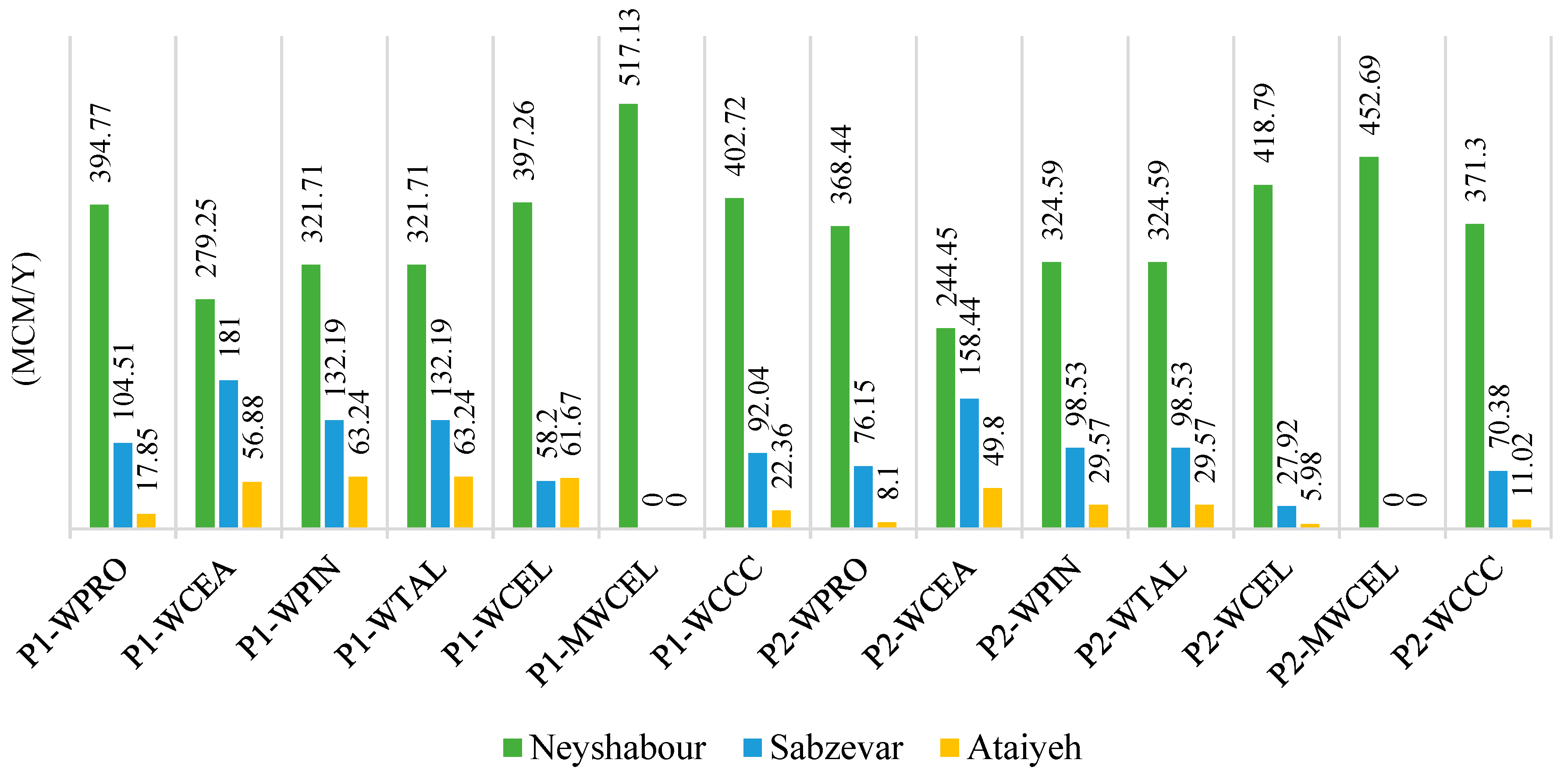 Preprints 88947 g004