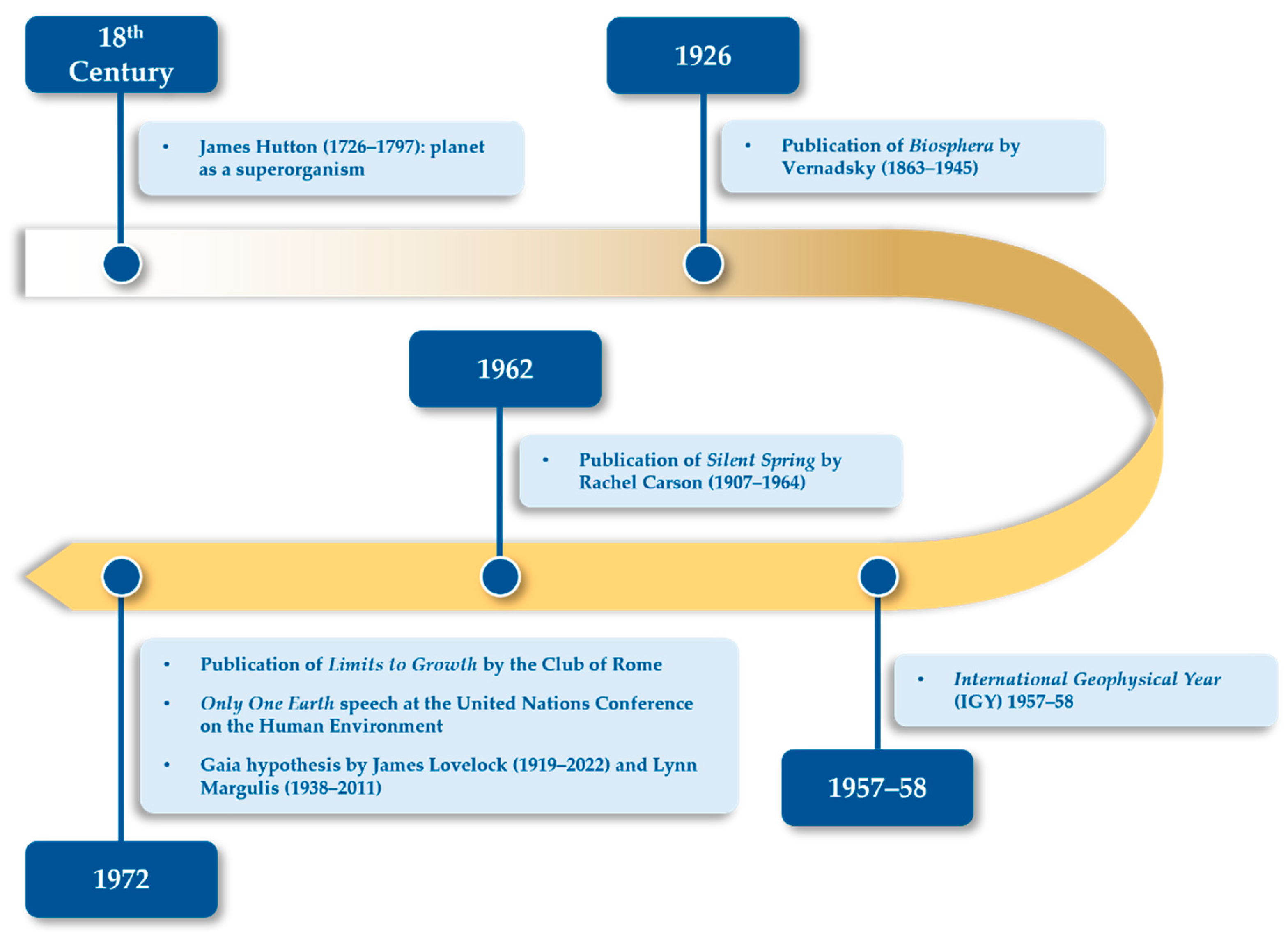 Preprints 153587 g001