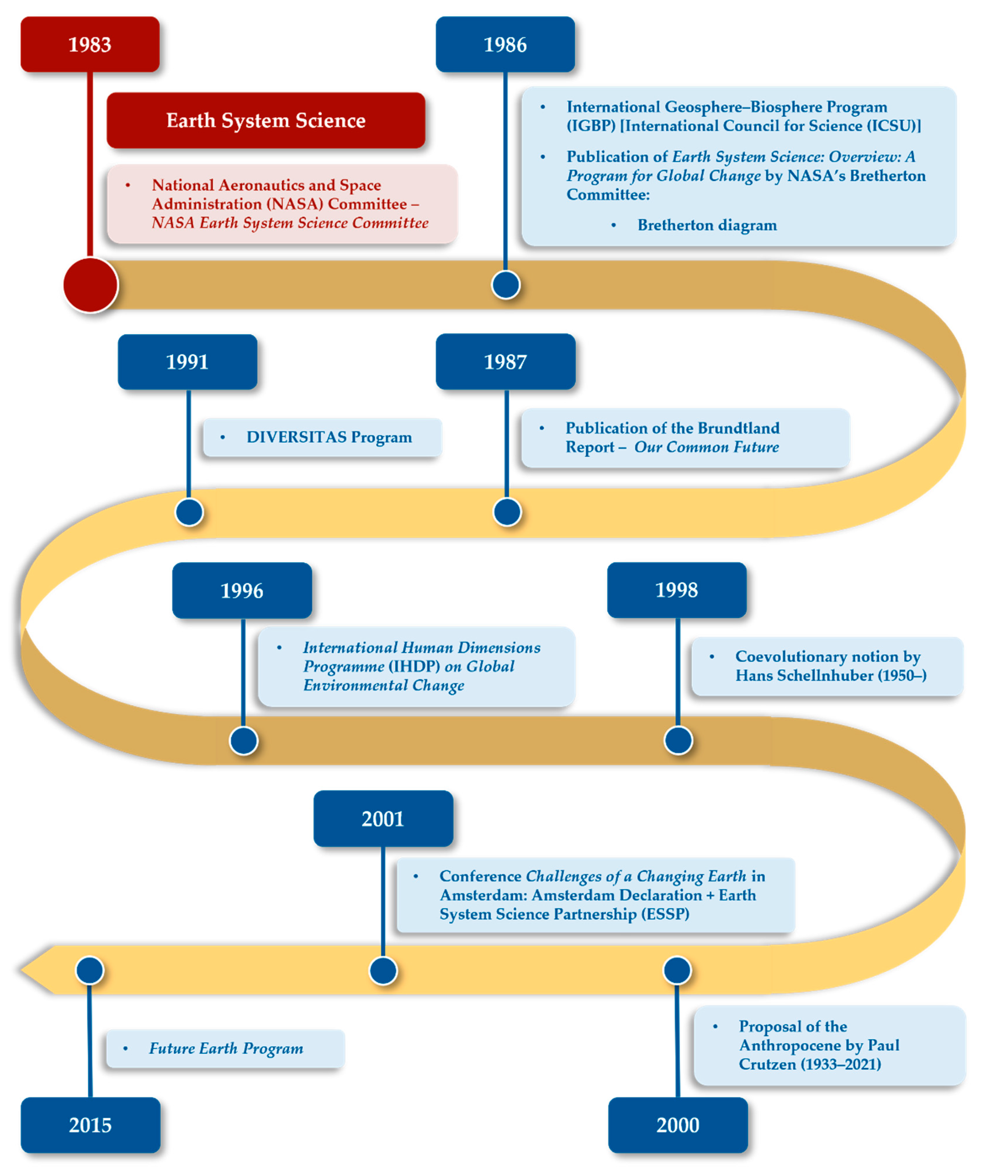 Preprints 153587 g002
