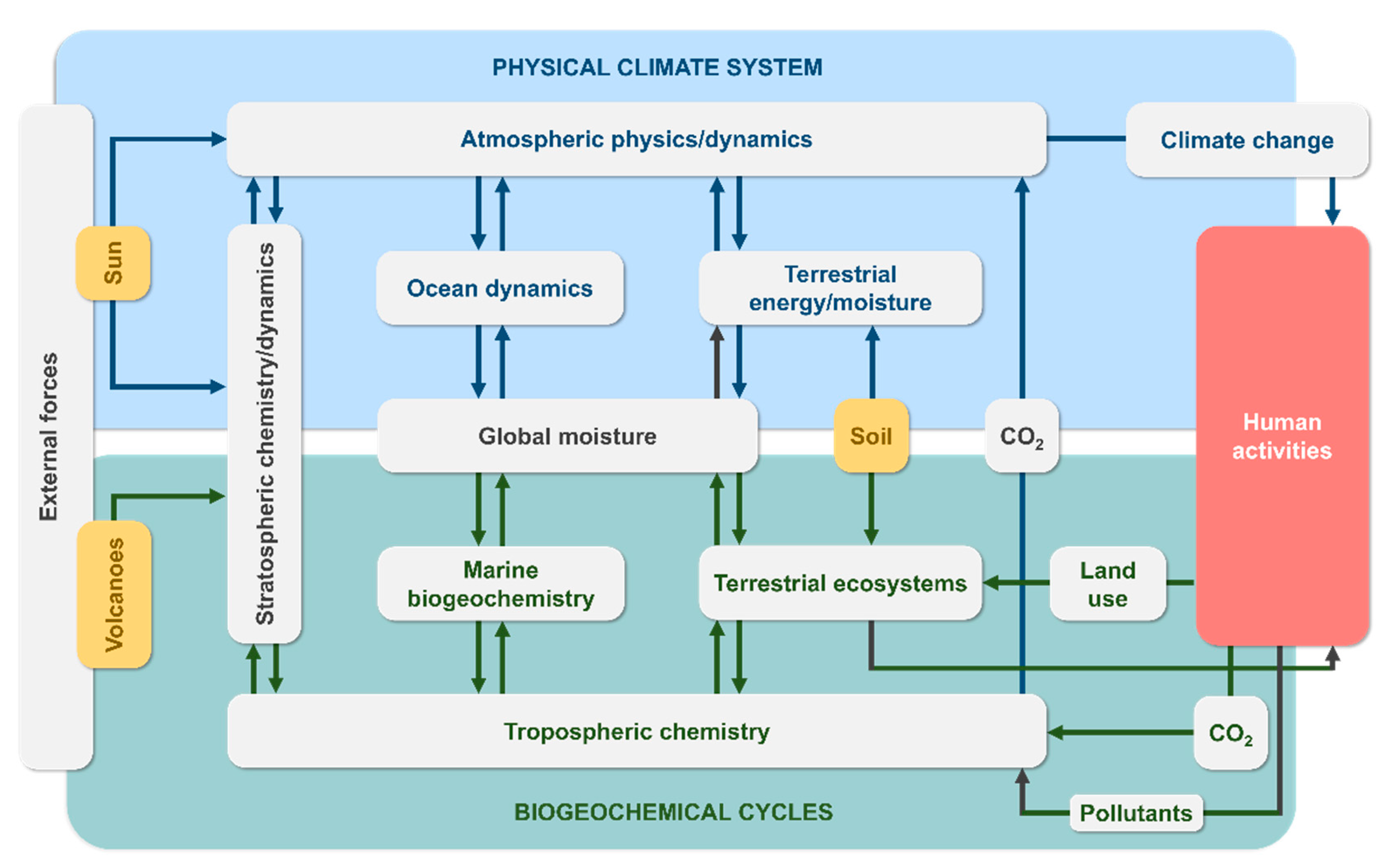 Preprints 153587 g003