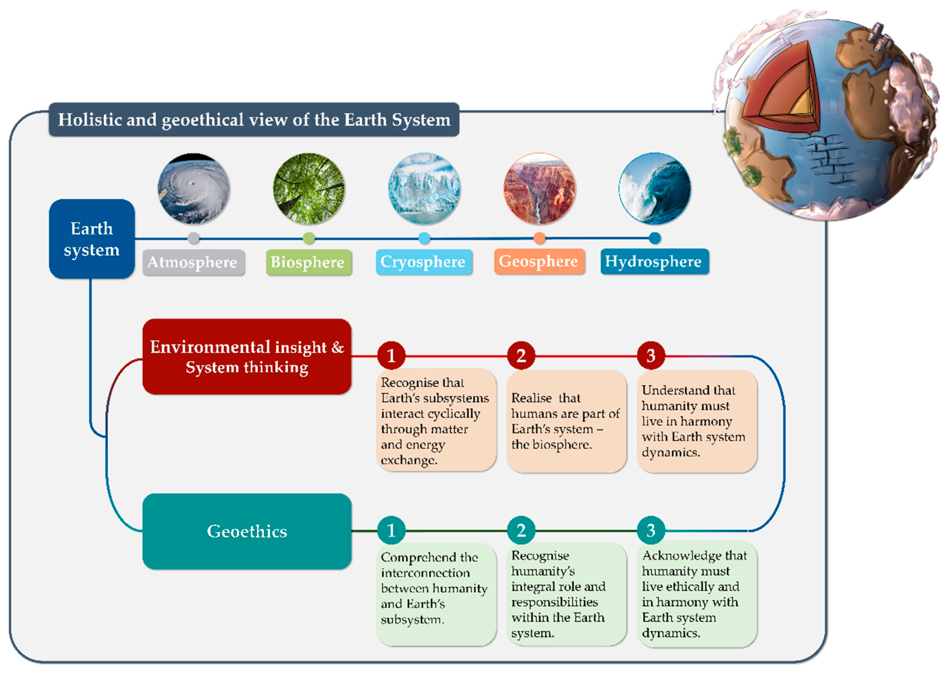 Preprints 153587 g004