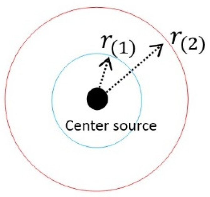 Preprints 163826 g001