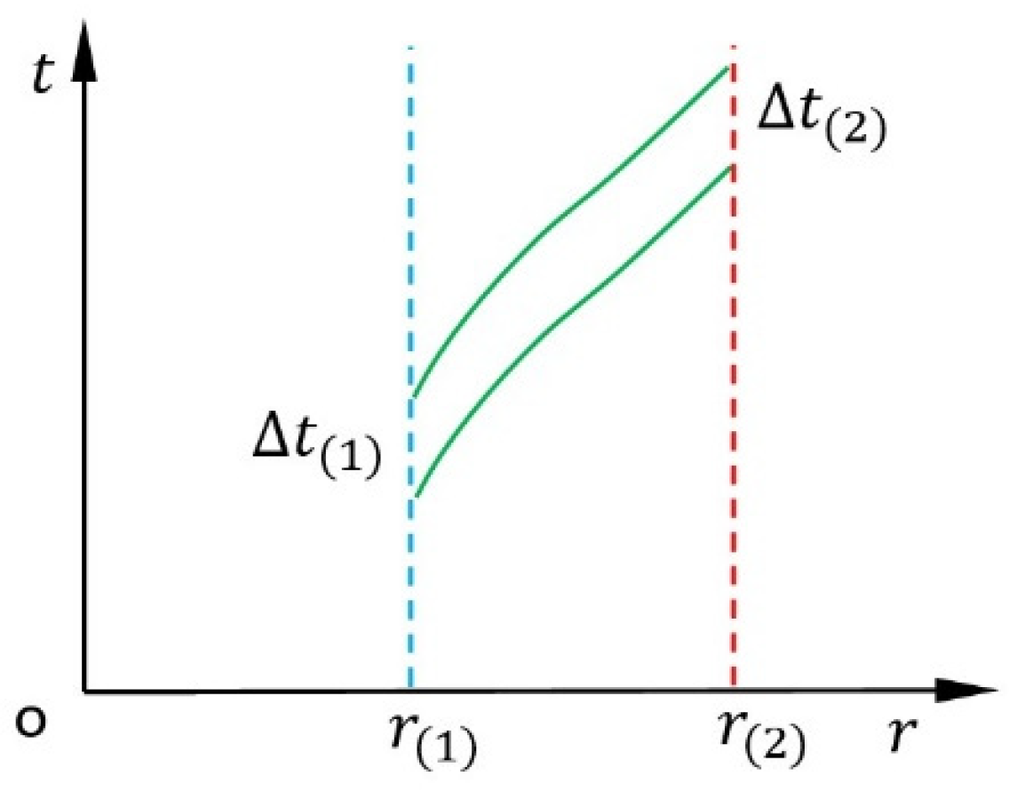 Preprints 163826 g002