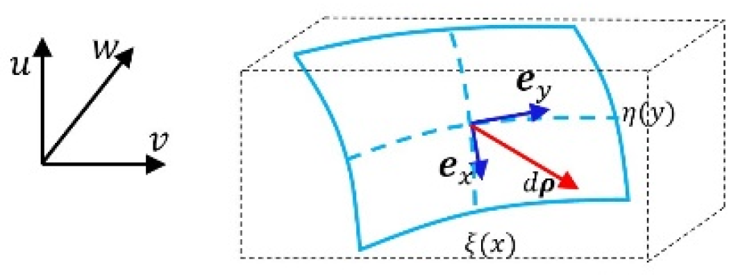 Preprints 163826 g003