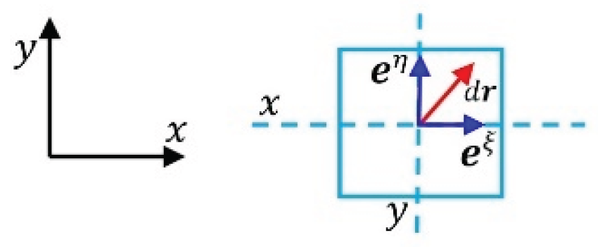 Preprints 163826 g006