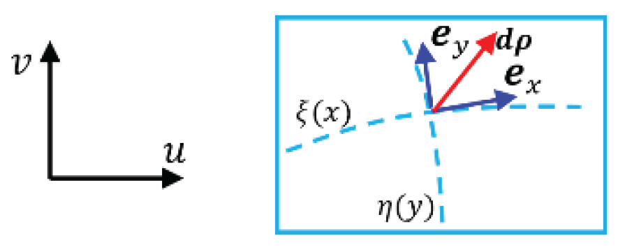 Preprints 163826 g007