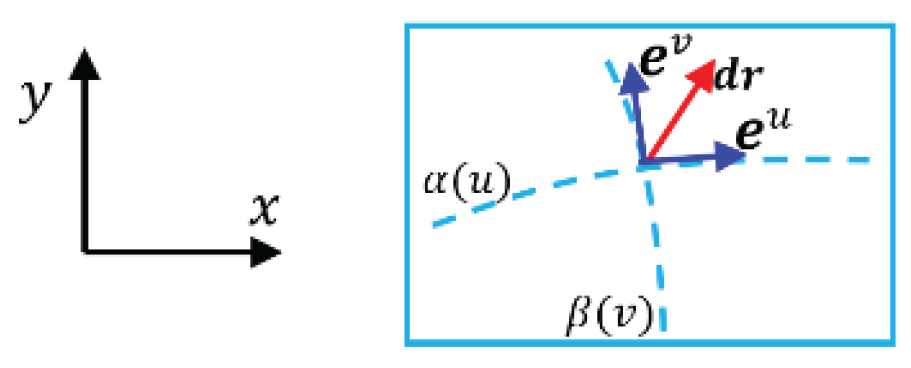 Preprints 163826 g008