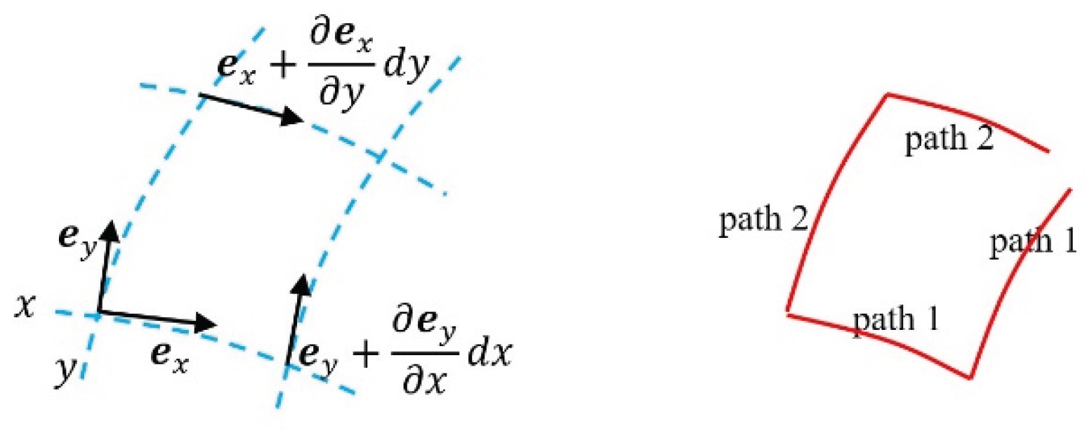 Preprints 163826 g009