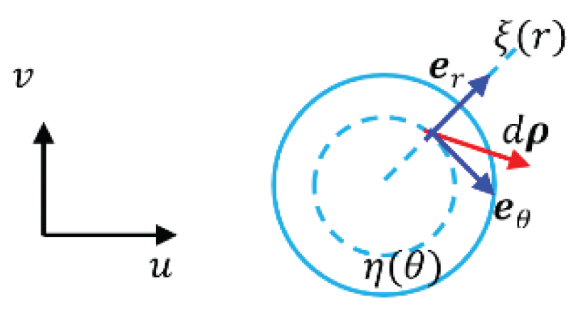 Preprints 163826 g010