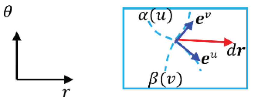Preprints 163826 g011