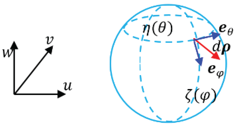 Preprints 163826 g012